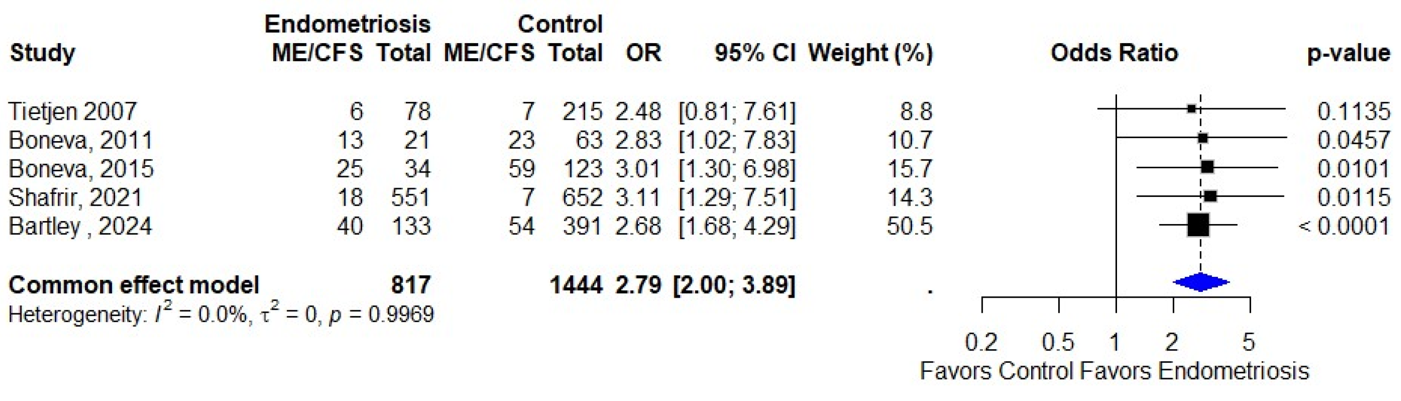 Diagnostics 15 02332 g003