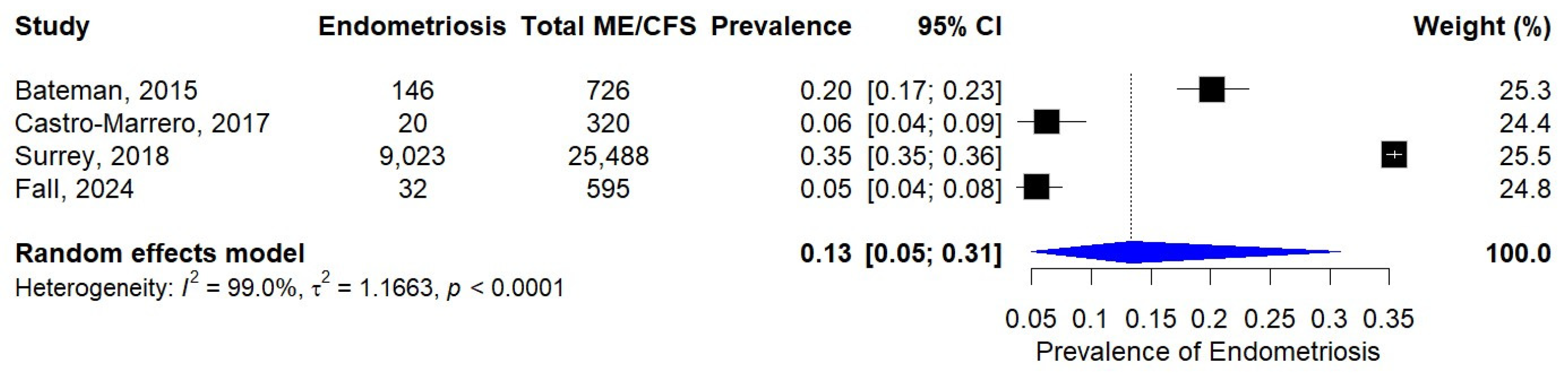 Diagnostics 15 02332 g004