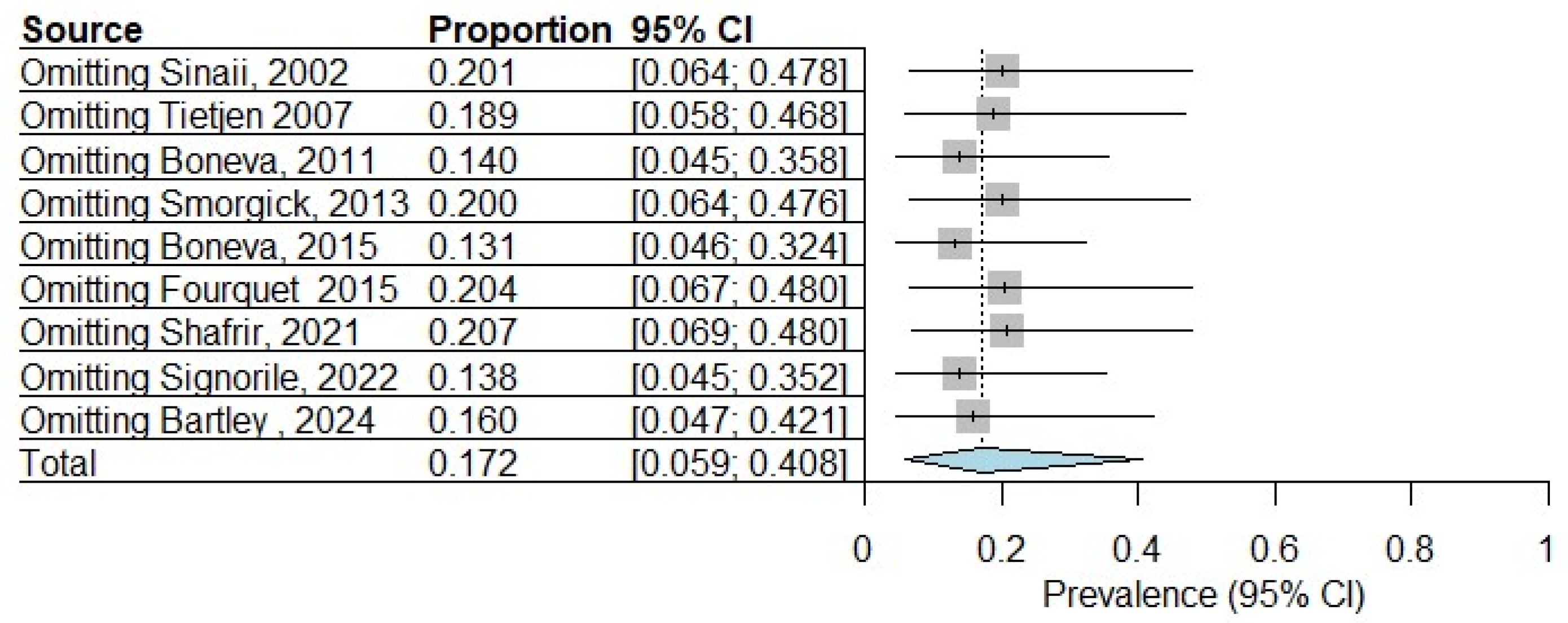 Diagnostics 15 02332 g006