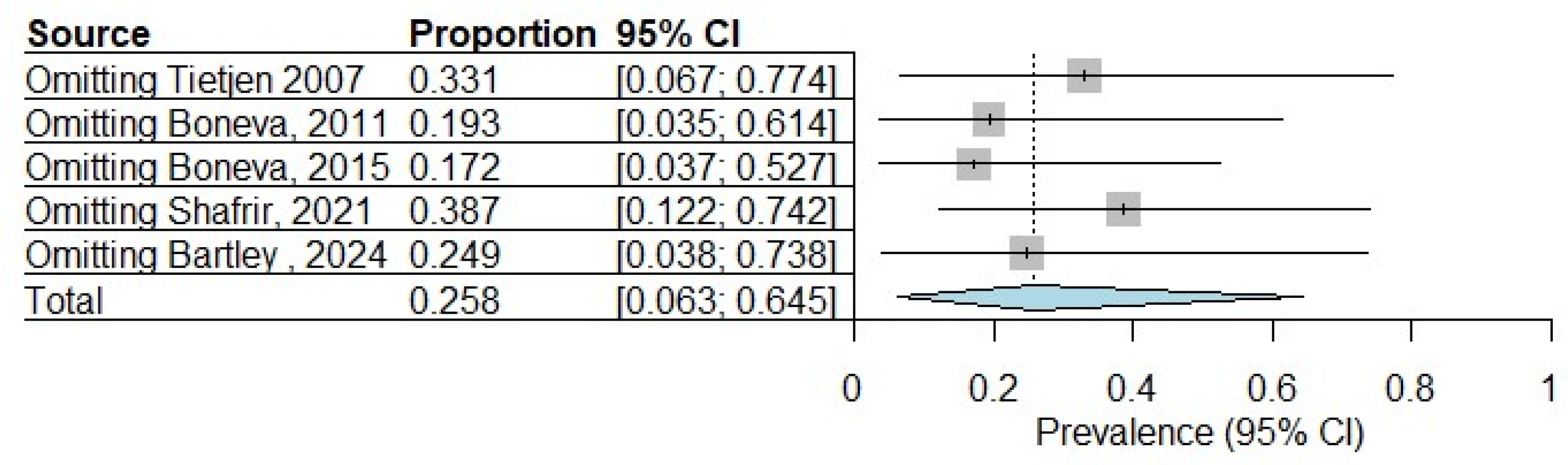 Diagnostics 15 02332 g007