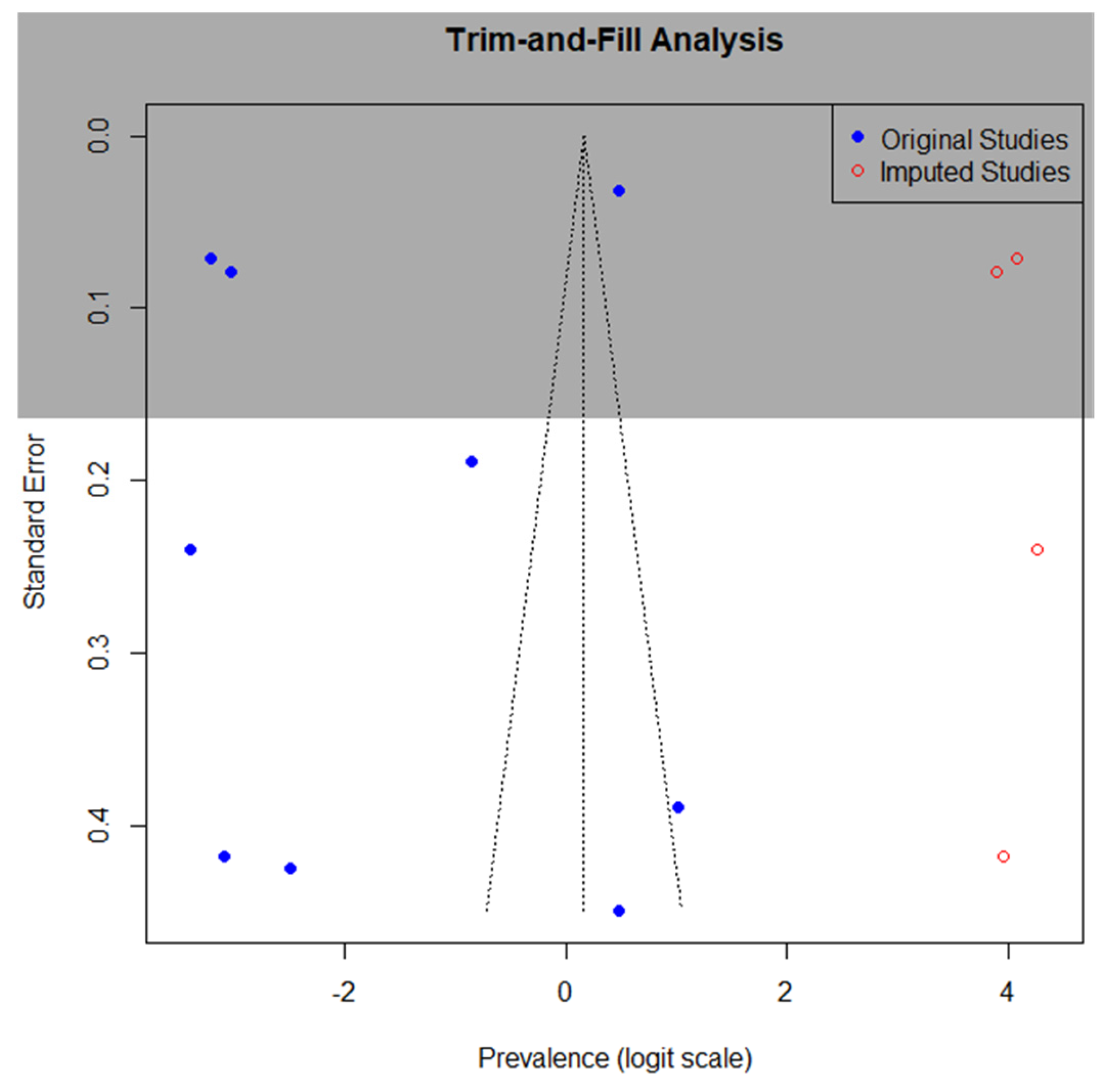 Diagnostics 15 02332 g008