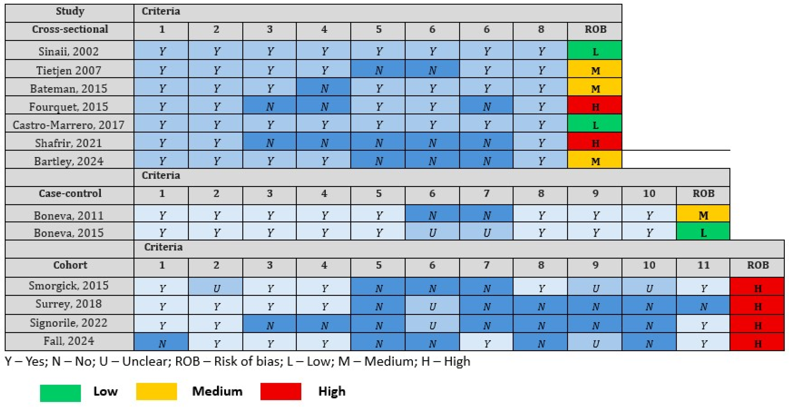 Diagnostics 15 02332 g010