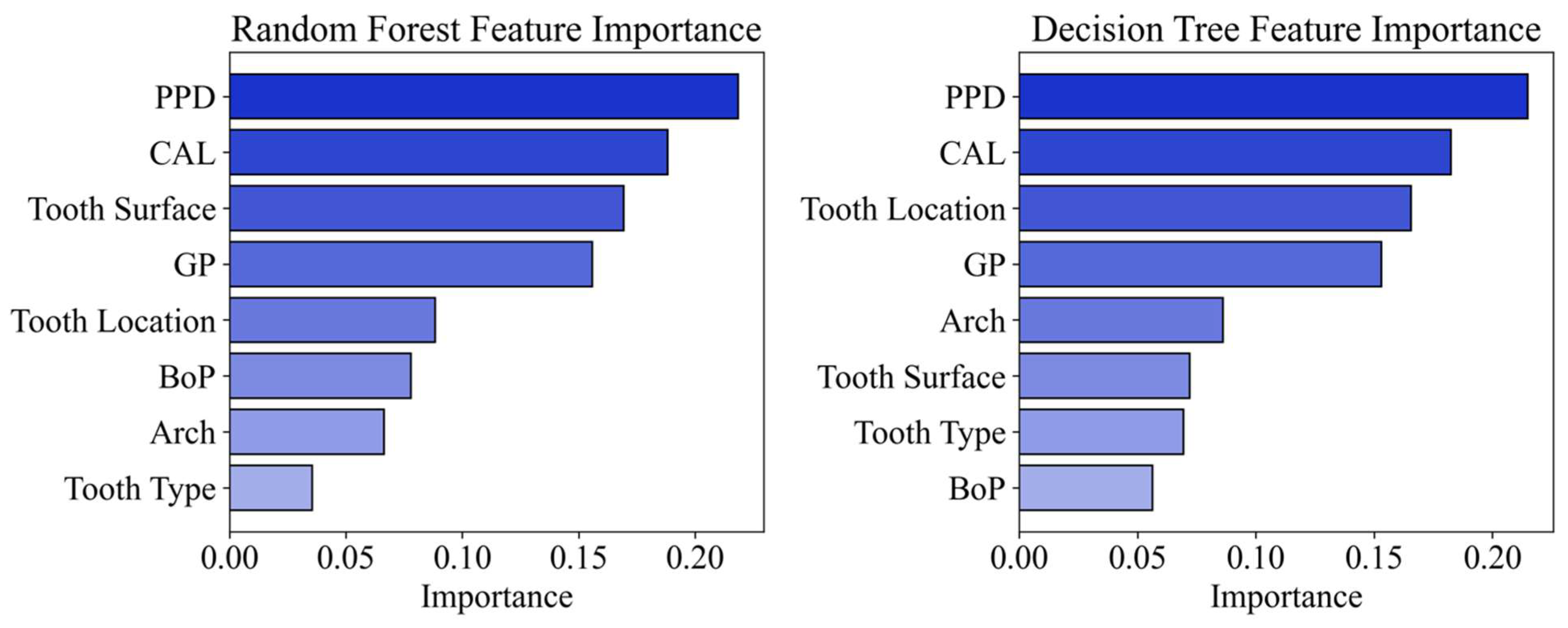 Diagnostics 15 02333 g004