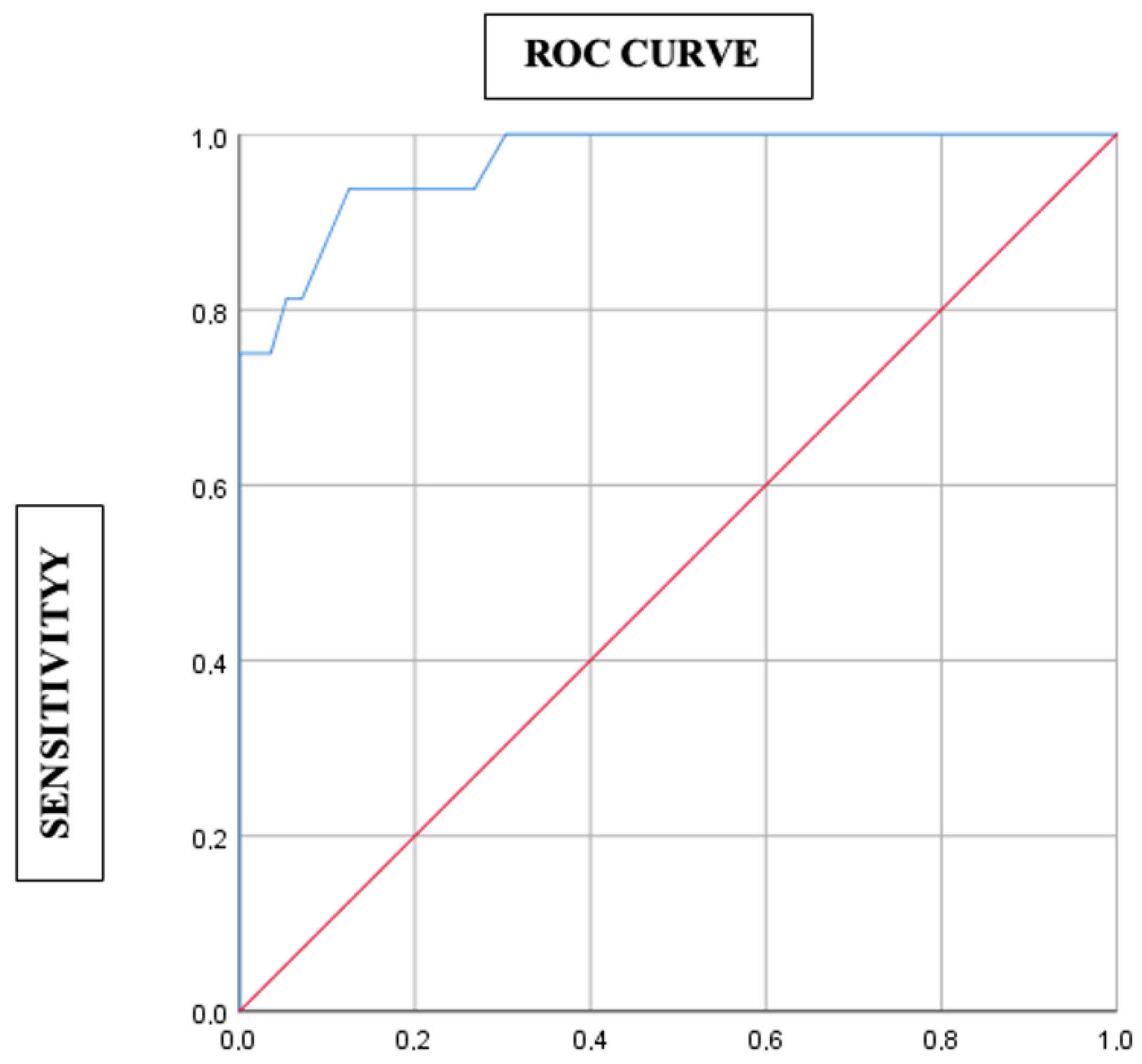 Diagnostics 15 02334 g001 Diagnostics 15 02334 g001