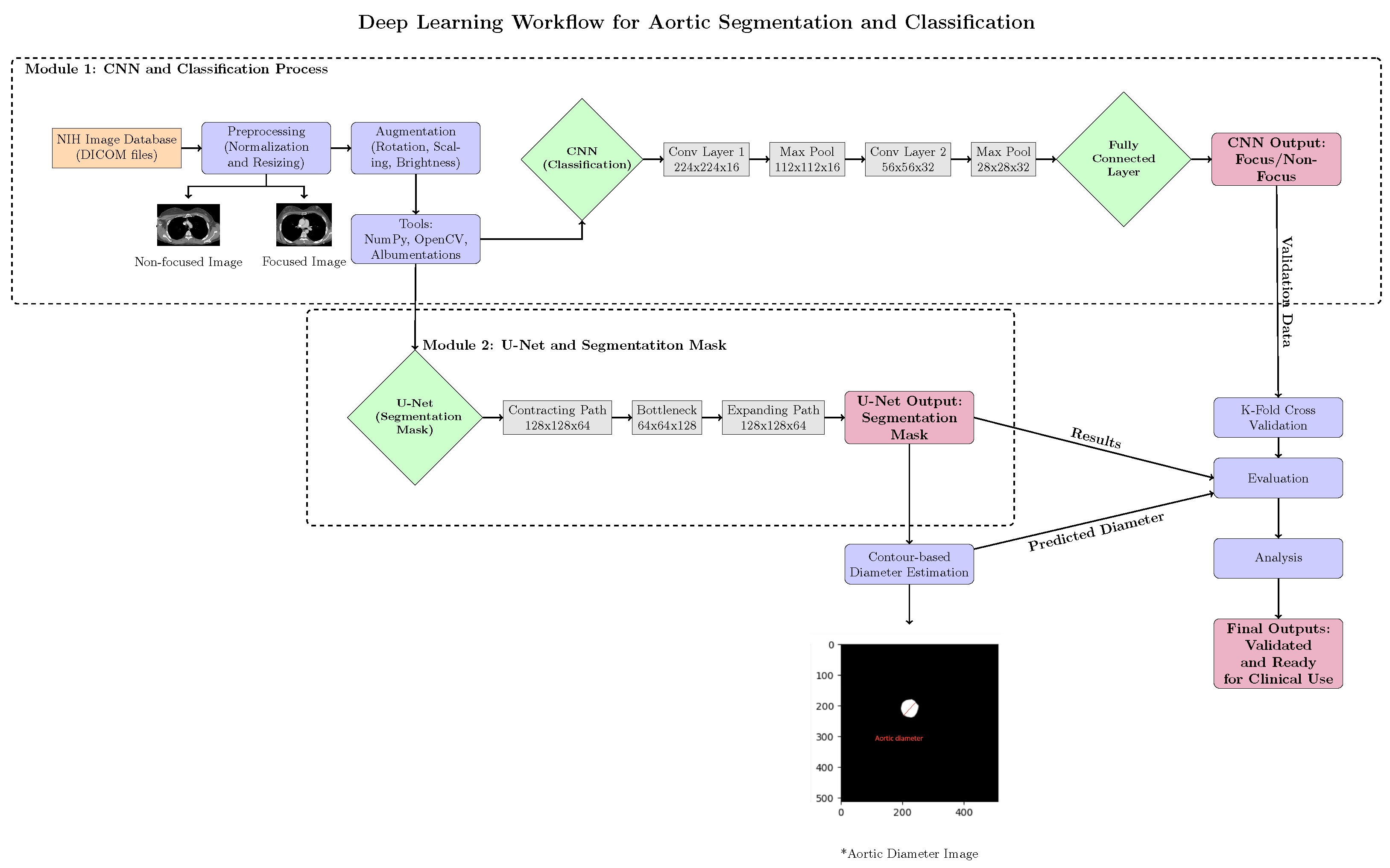 Diagnostics 15 02336 g005