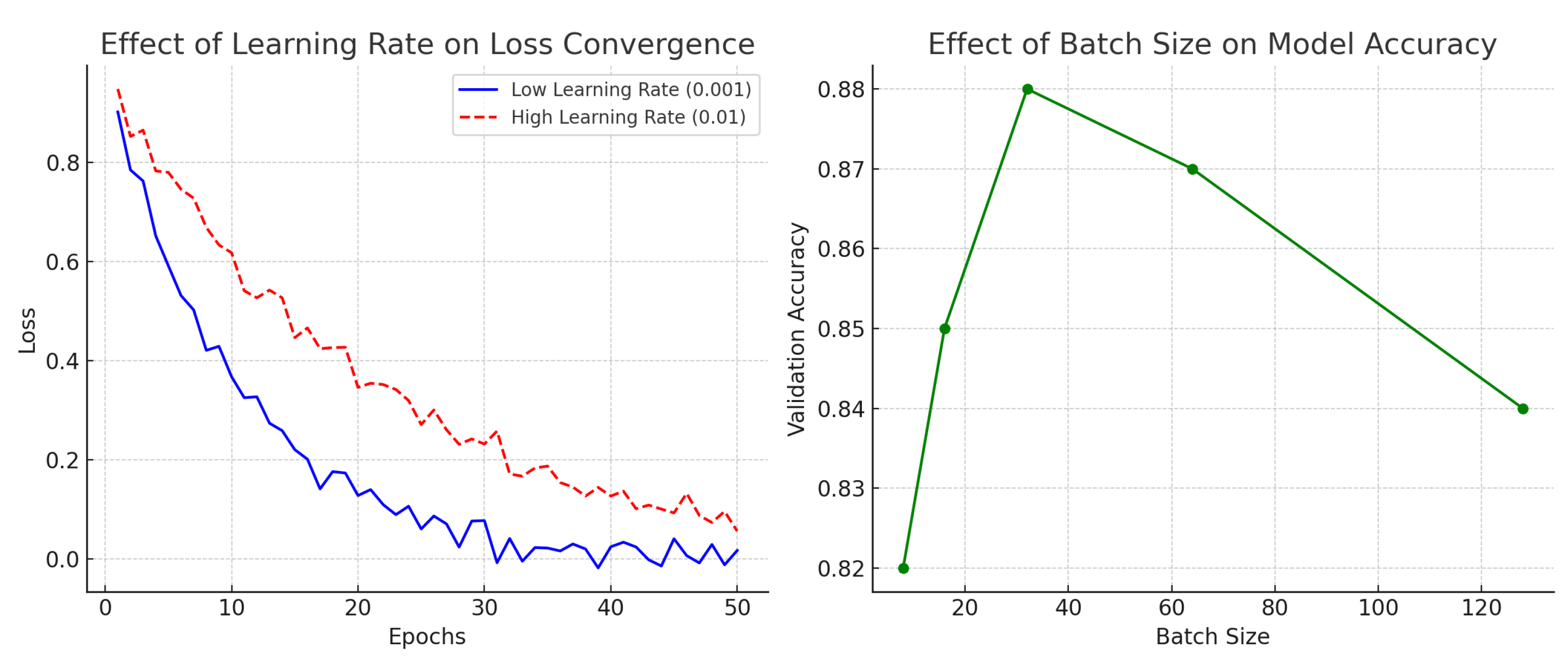 Diagnostics 15 02336 g007