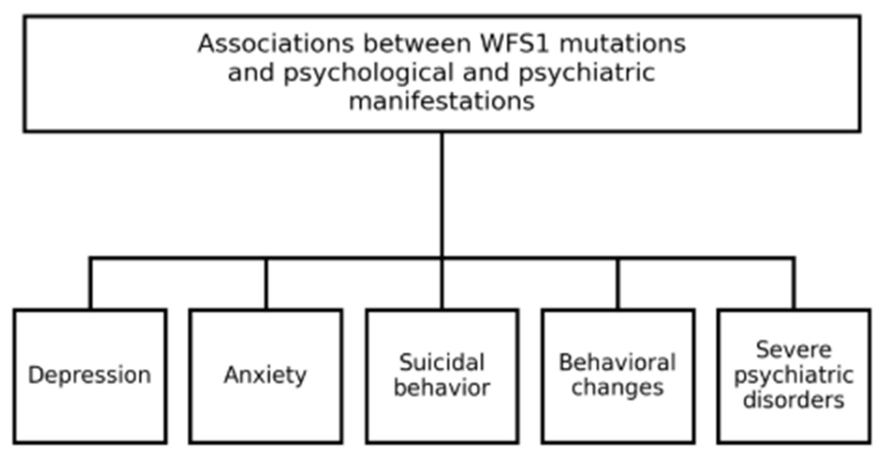 Diagnostics 15 02338 g001 Diagnostics 15 02338 g001
