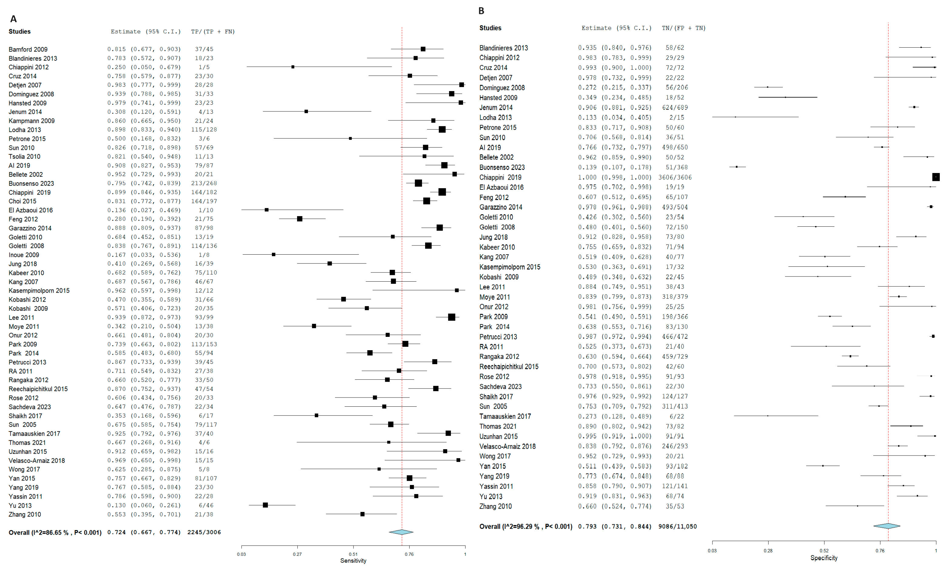 Diagnostics 15 02343 g003 Diagnostics 15 02343 g003