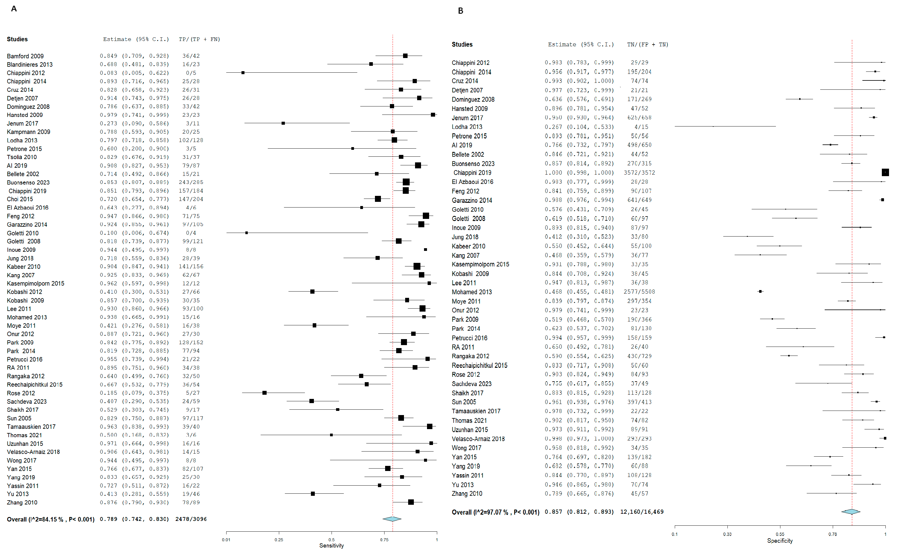 Diagnostics 15 02343 g004 Diagnostics 15 02343 g004