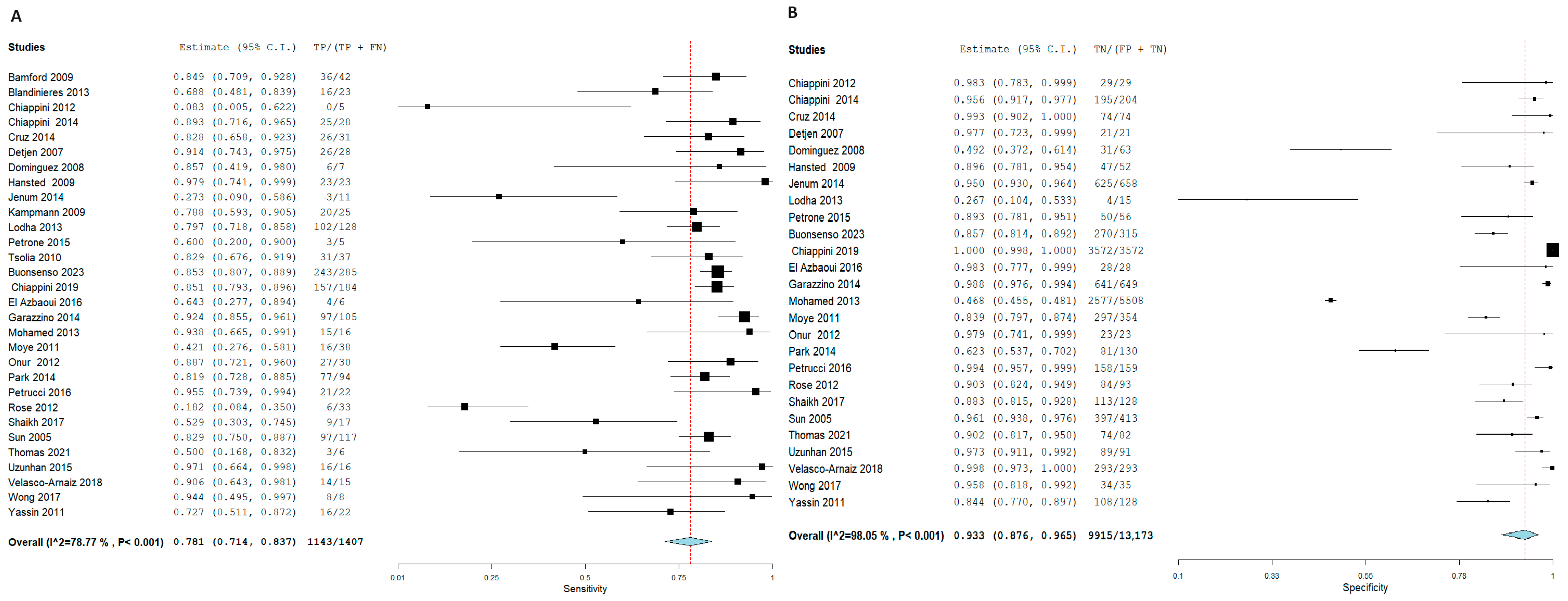 Diagnostics 15 02343 g008 Diagnostics 15 02343 g008