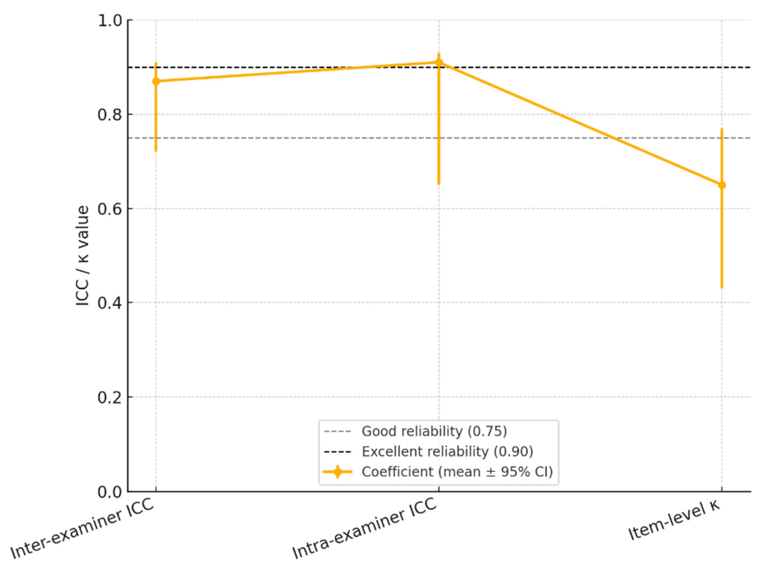 Diagnostics 15 02347 g002