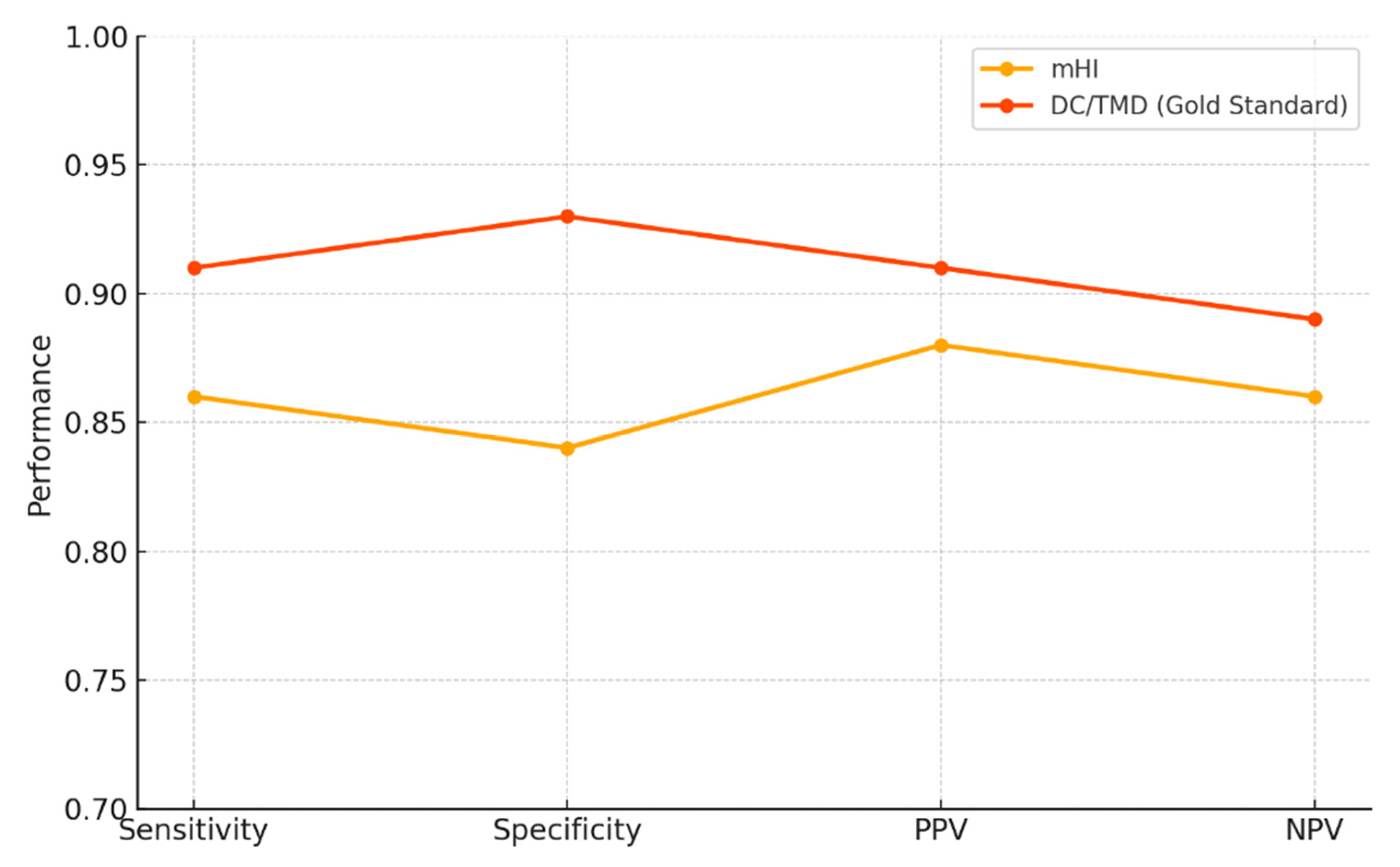 Diagnostics 15 02347 g003