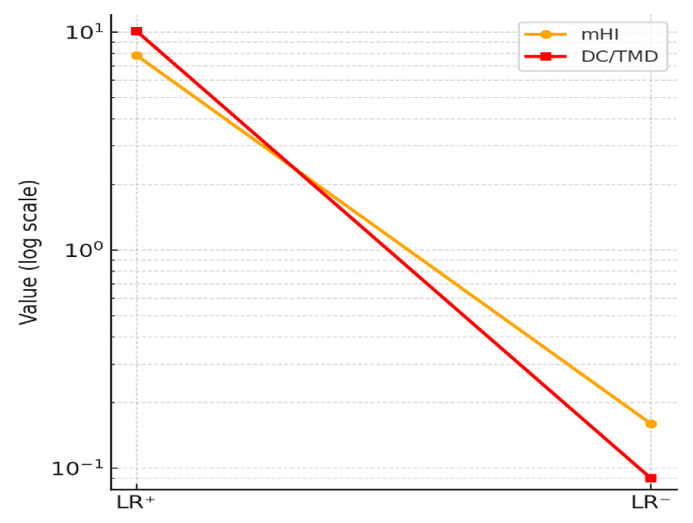 Diagnostics 15 02347 g004