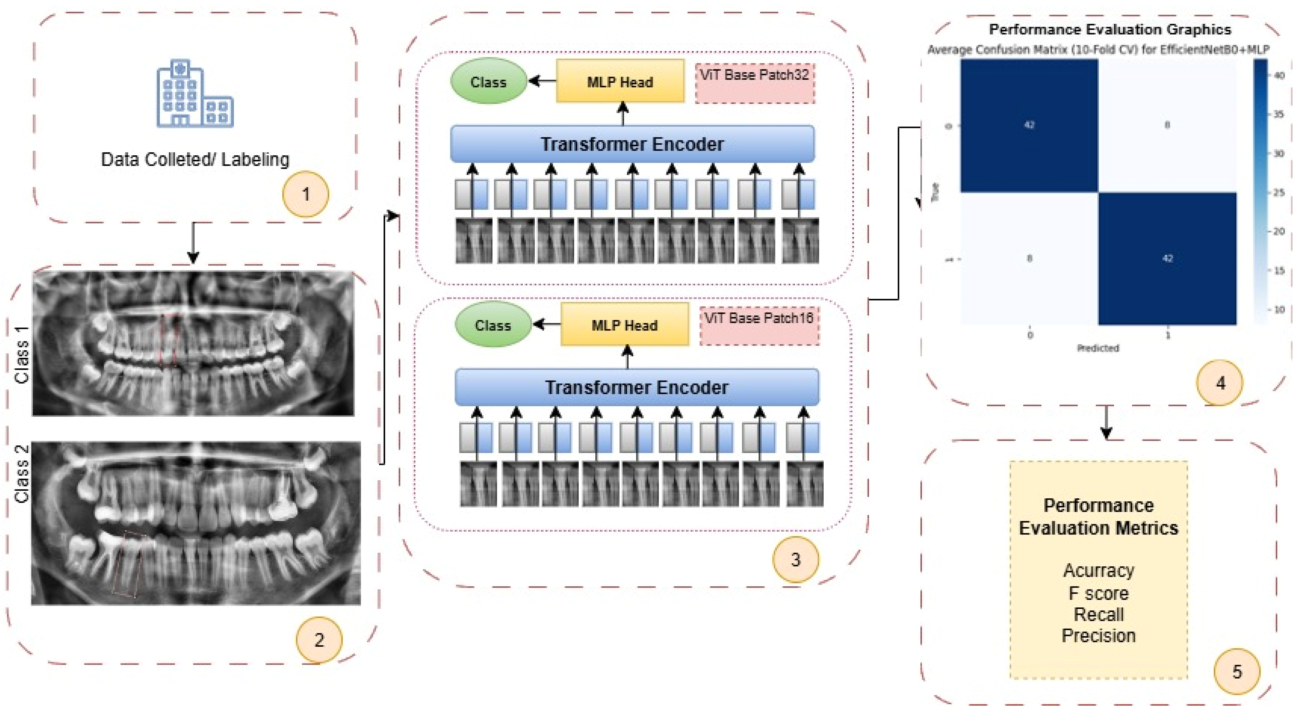 Diagnostics 15 02350 g002