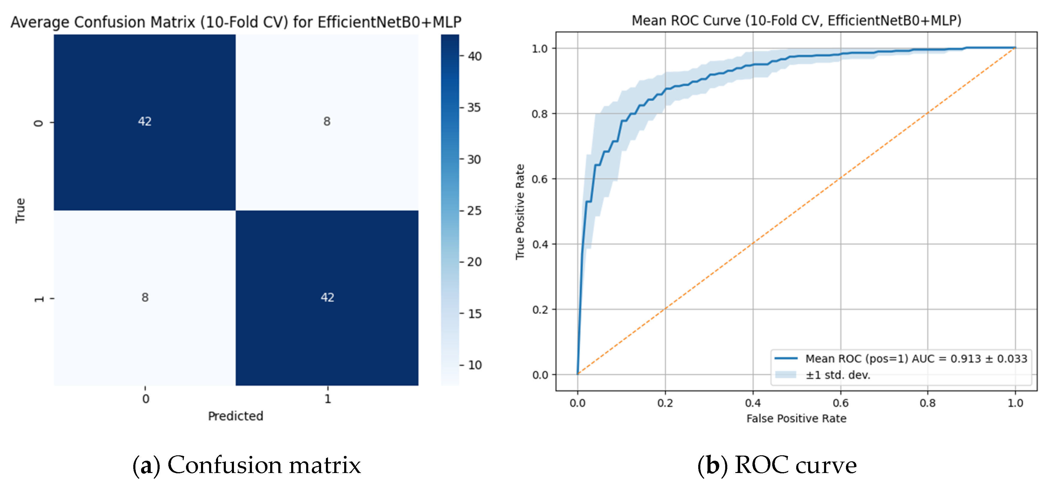 Diagnostics 15 02350 g003