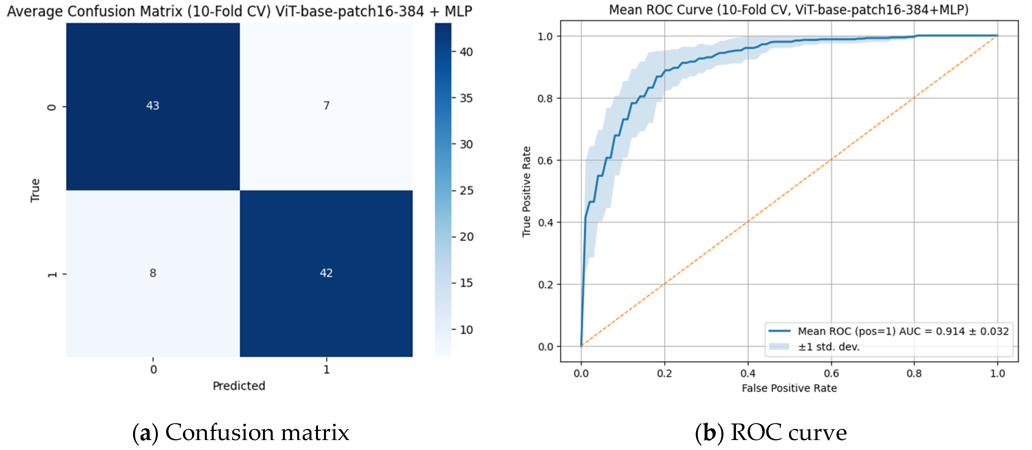 Diagnostics 15 02350 g004