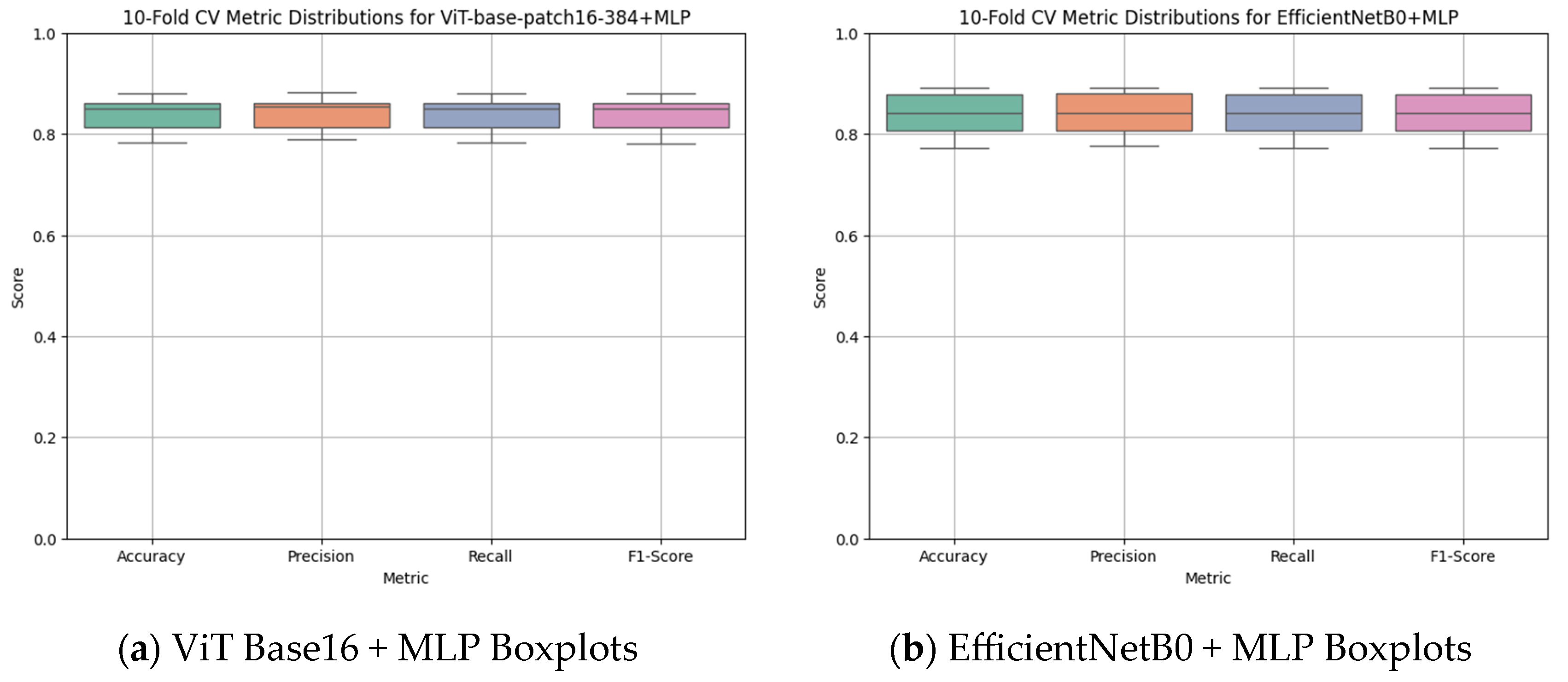 Diagnostics 15 02350 g005