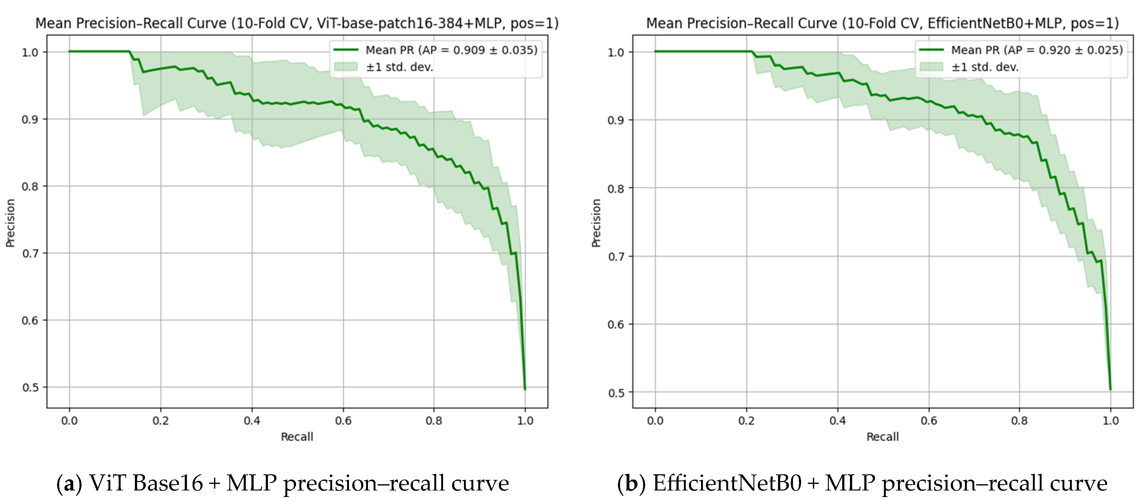 Diagnostics 15 02350 g006