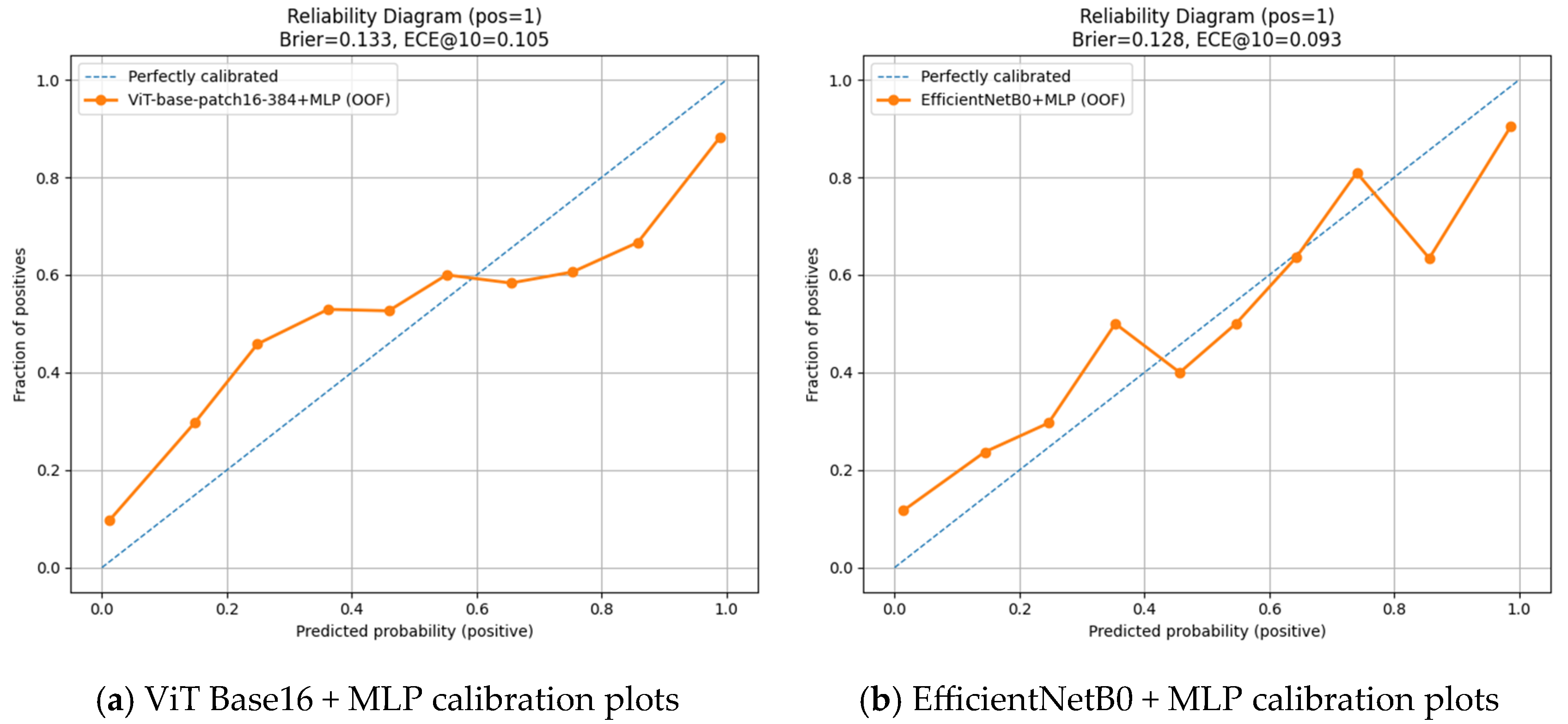 Diagnostics 15 02350 g007