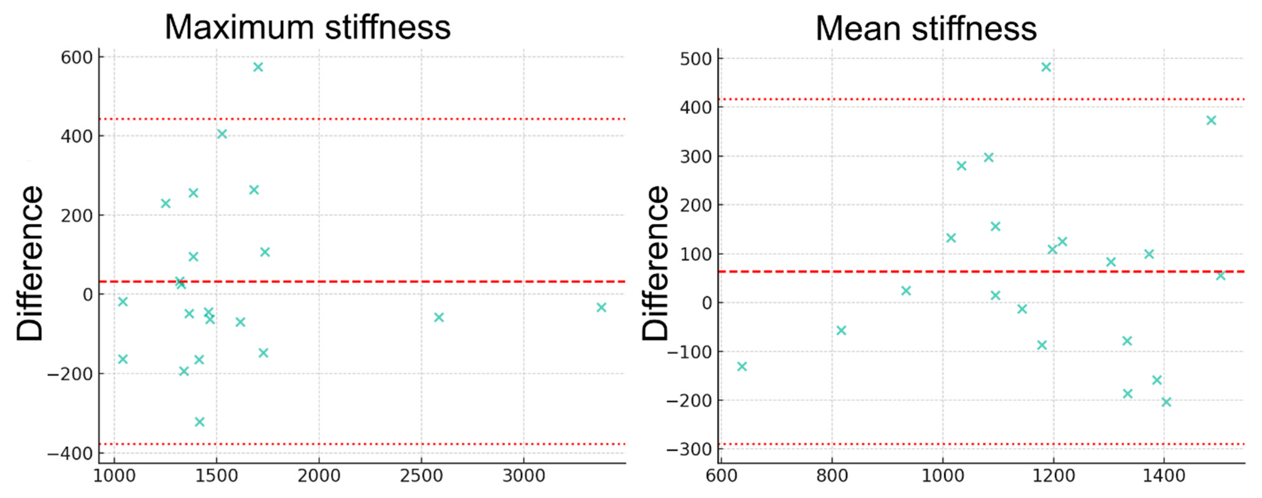 Diagnostics 15 02351 g003 Diagnostics 15 02351 g003