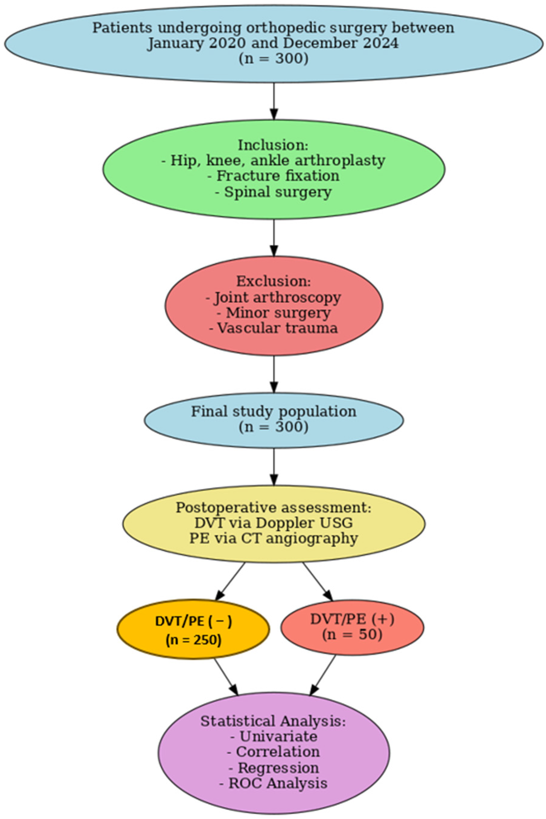 Diagnostics 15 02352 g001