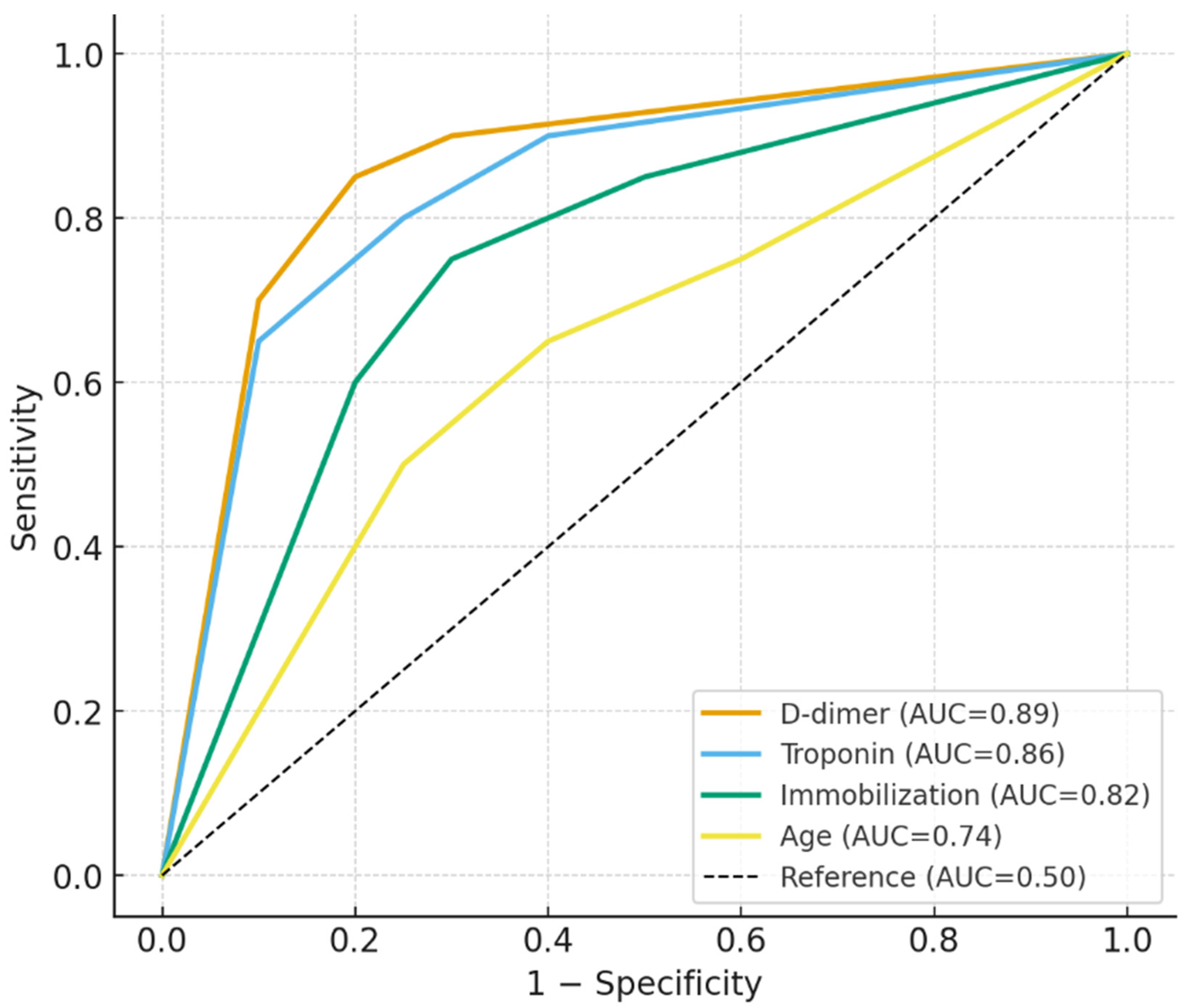 Diagnostics 15 02352 g002
