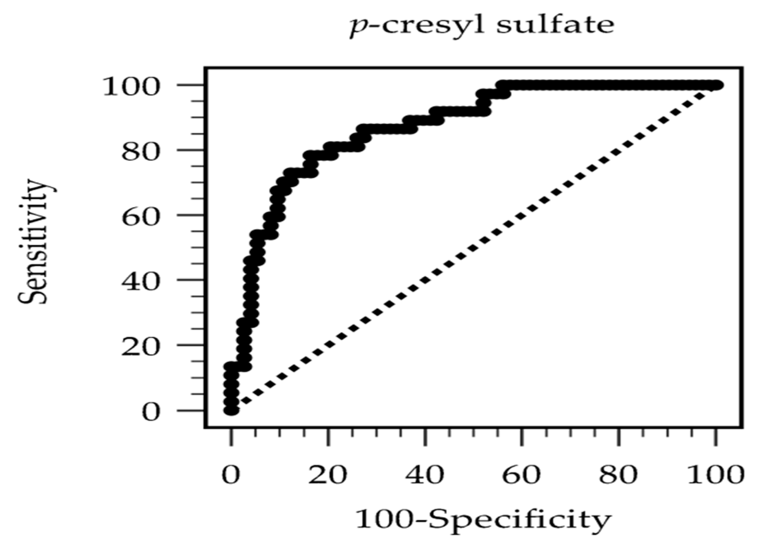 Diagnostics 15 02353 g001 Diagnostics 15 02353 g001