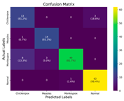 Diagnostics 15 02354 i015 Diagnostics 15 02354 i015