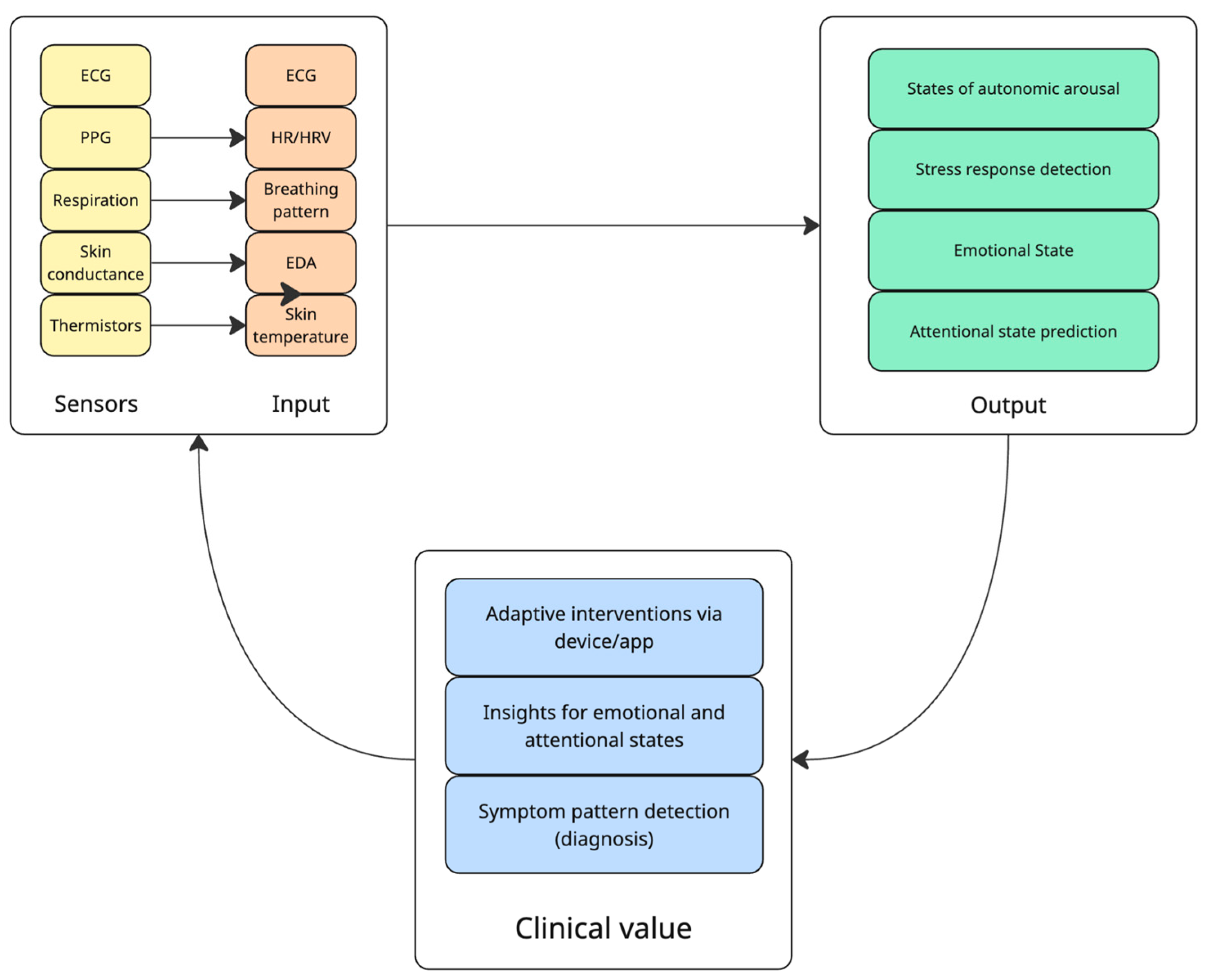Diagnostics 15 02359 g001 Diagnostics 15 02359 g001