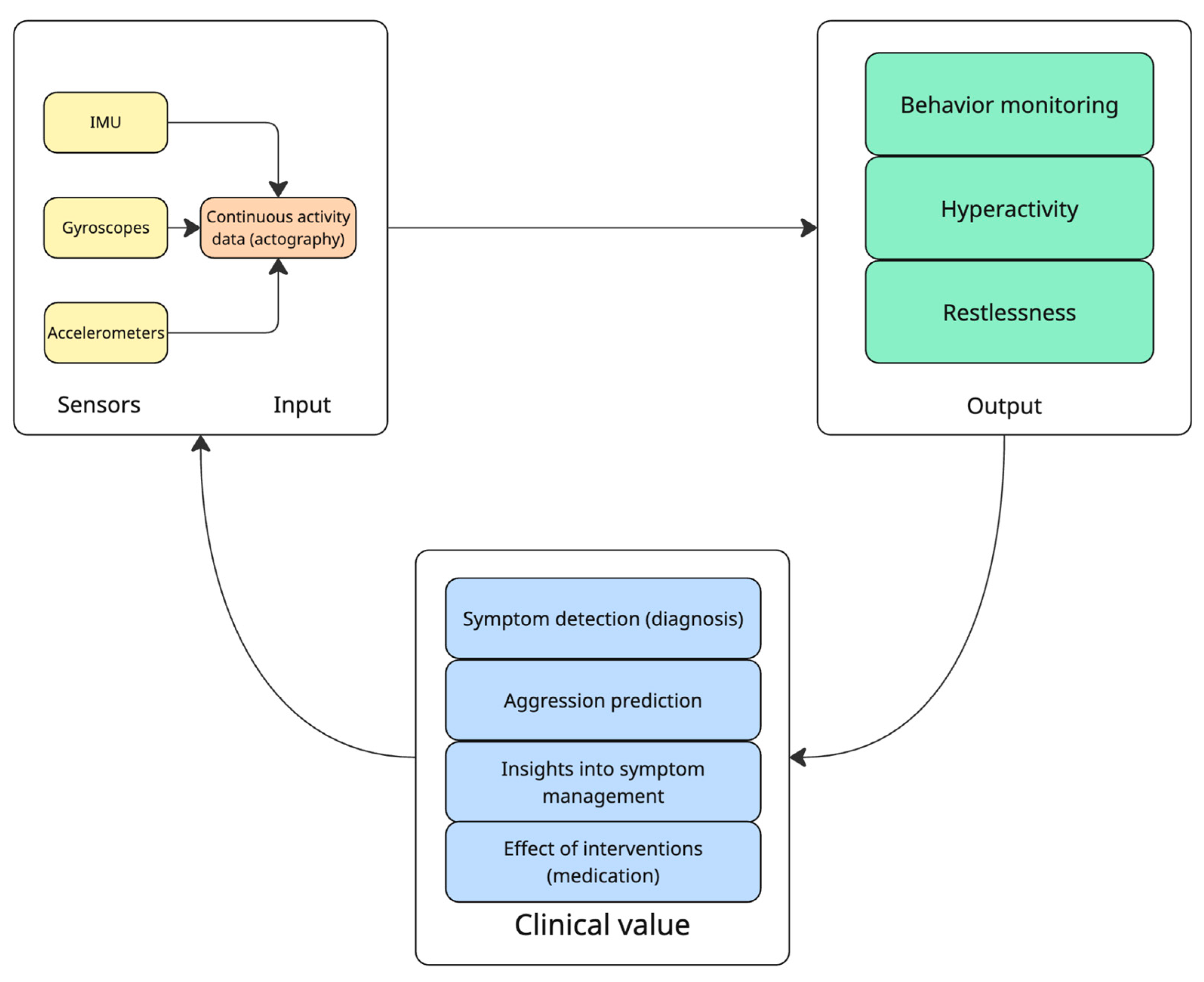 Diagnostics 15 02359 g002 Diagnostics 15 02359 g002