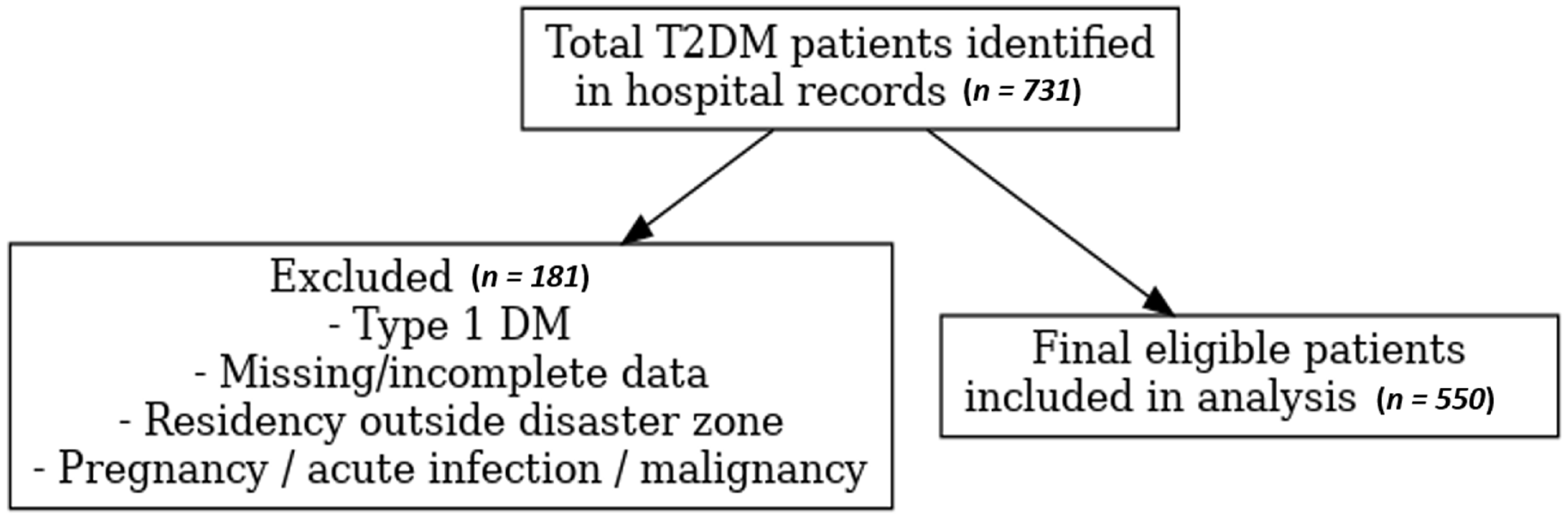 Diagnostics 15 02361 g001 Diagnostics 15 02361 g001