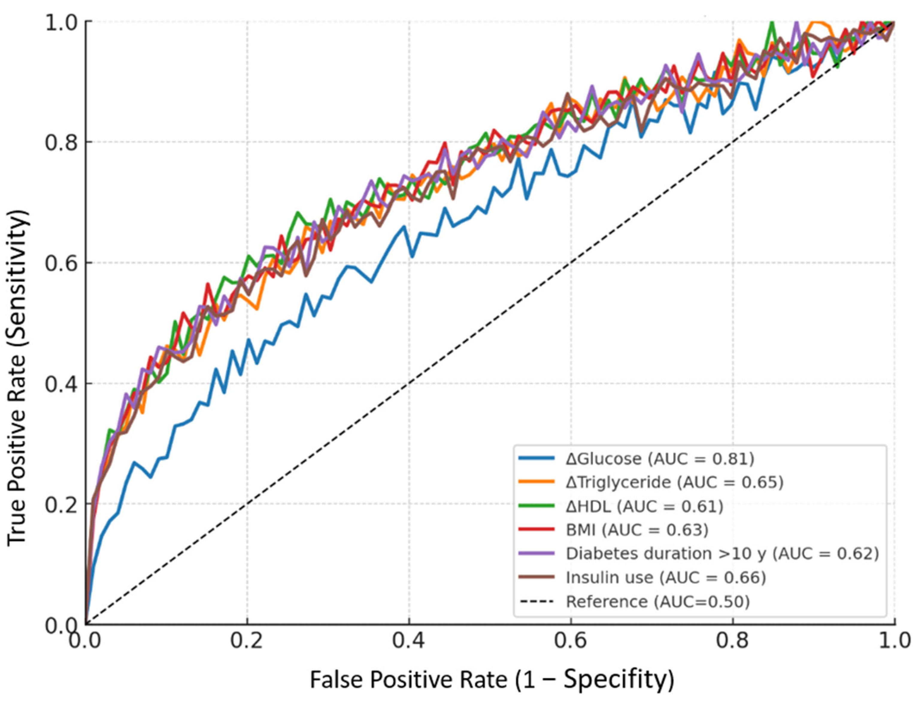 Diagnostics 15 02361 g002 Diagnostics 15 02361 g002