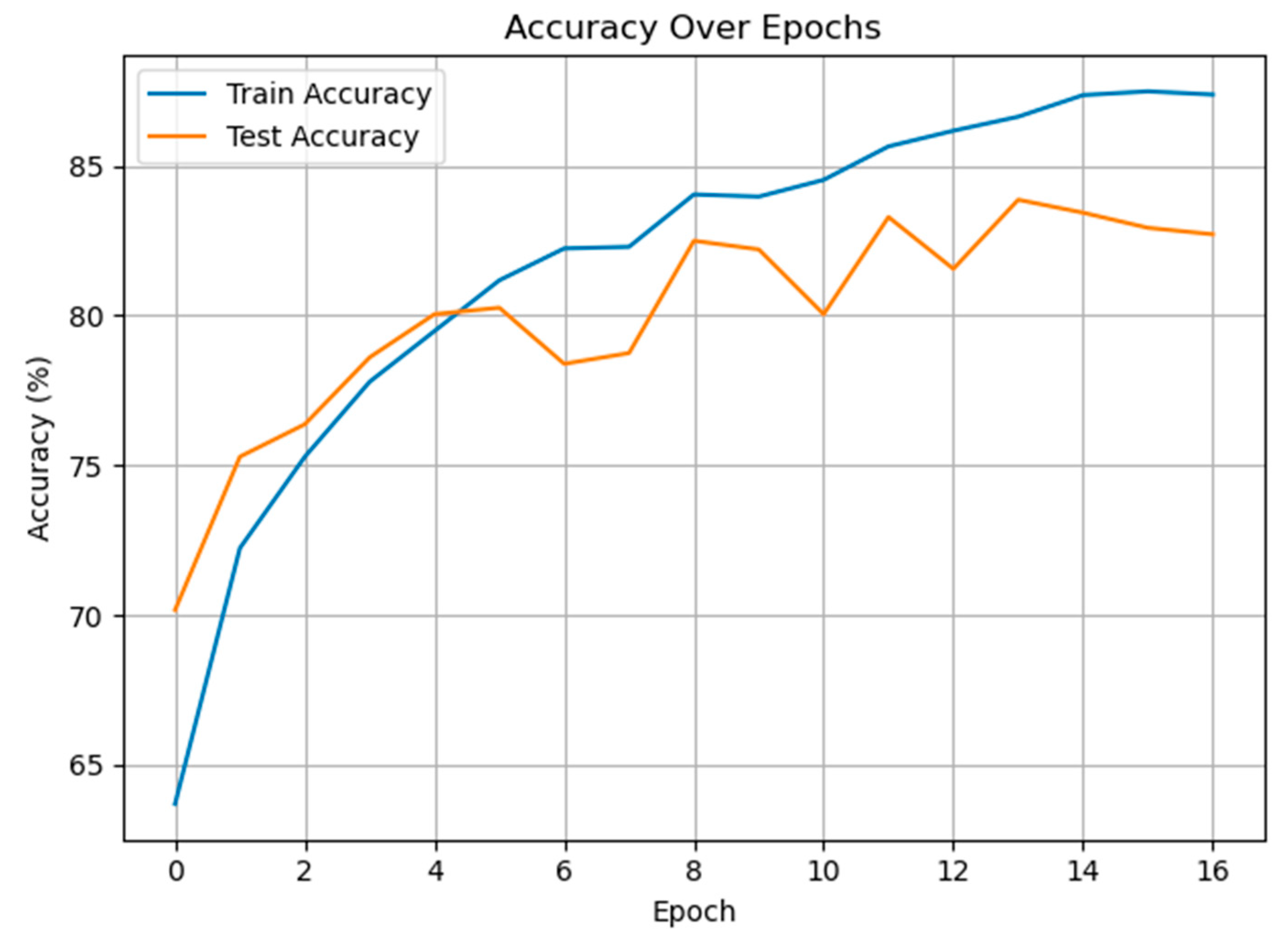 Diagnostics 15 02362 g005 Diagnostics 15 02362 g005