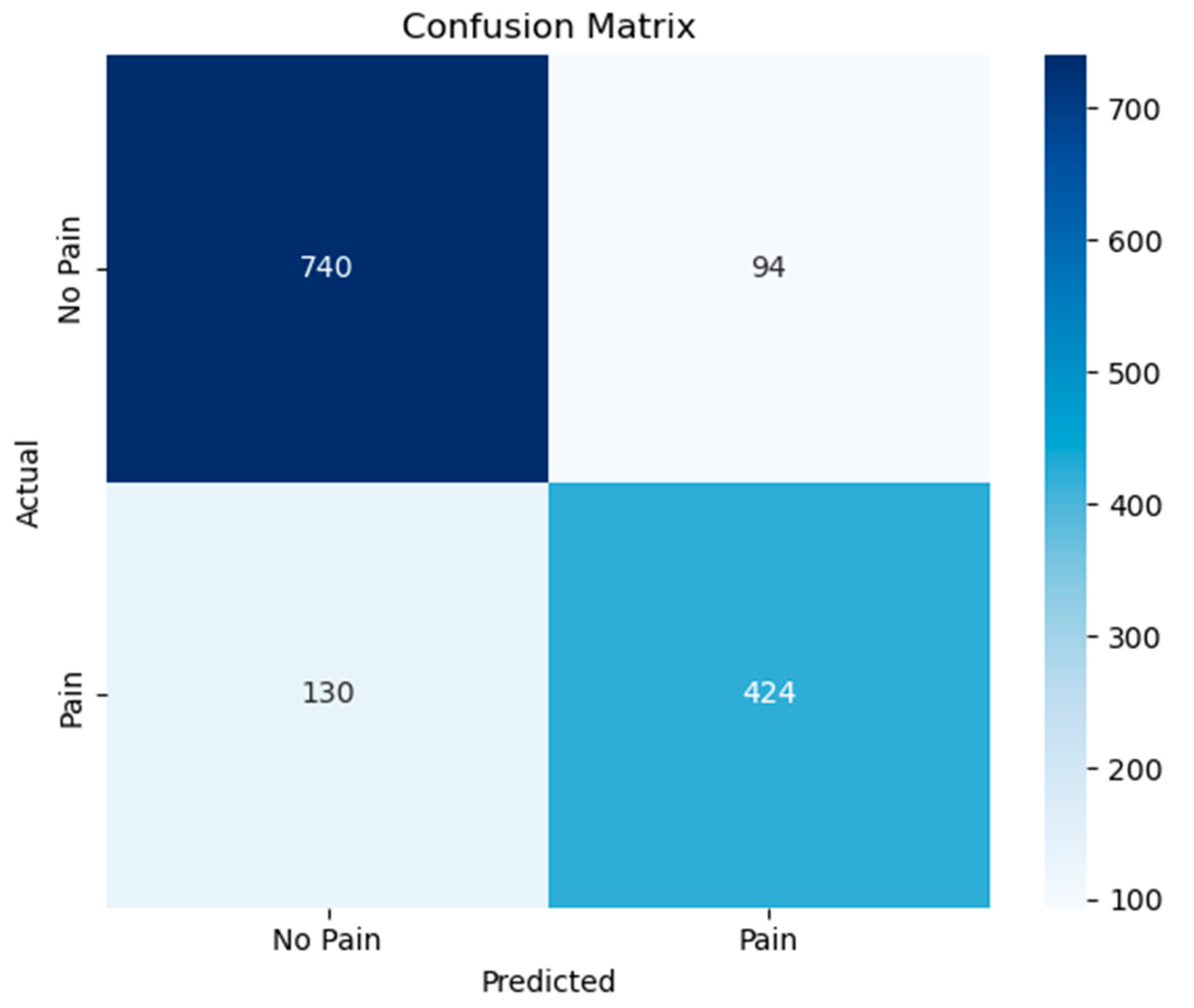 Diagnostics 15 02362 g007 Diagnostics 15 02362 g007