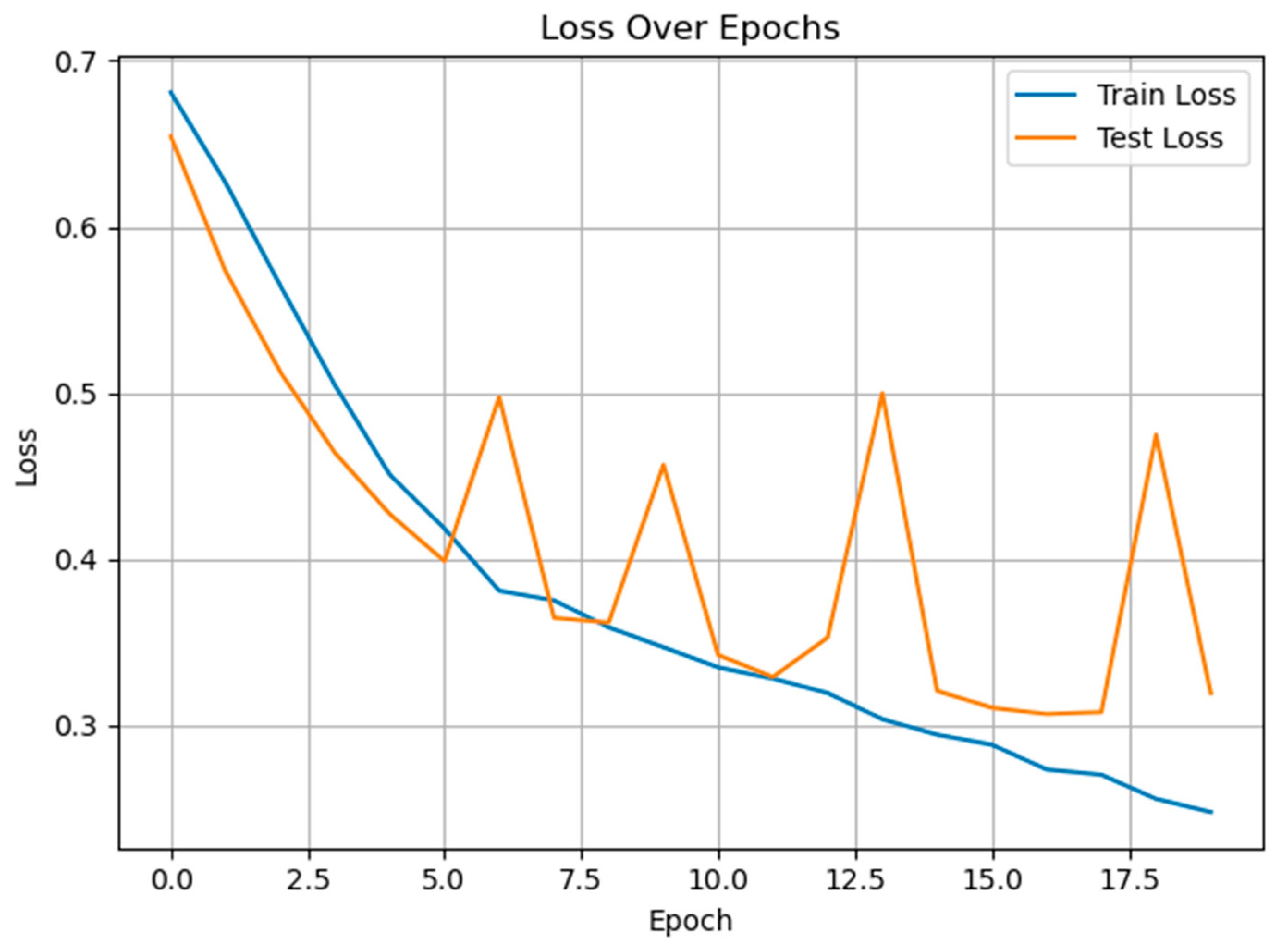 Diagnostics 15 02362 g009 Diagnostics 15 02362 g009