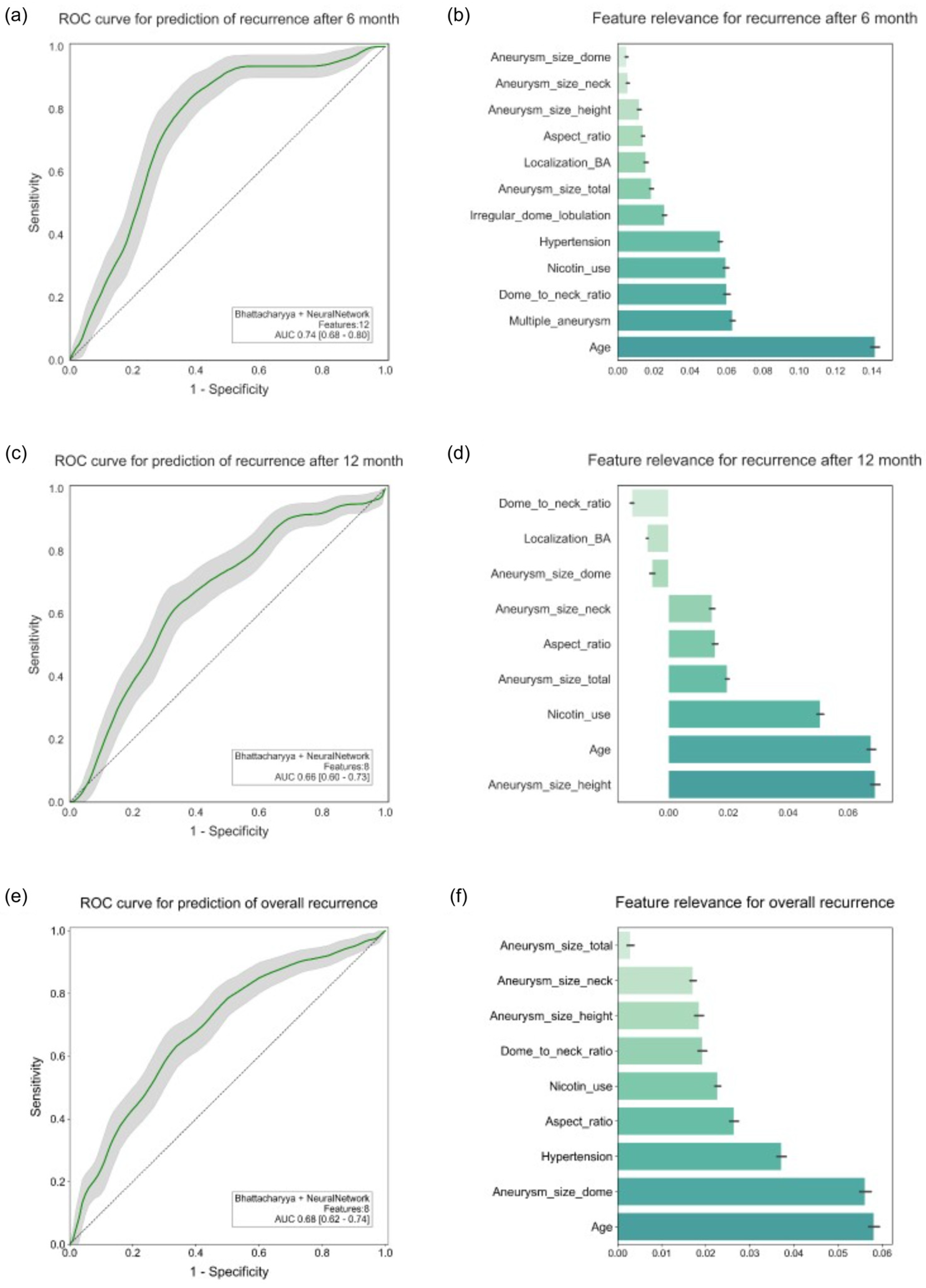 Diagnostics 15 02365 g003