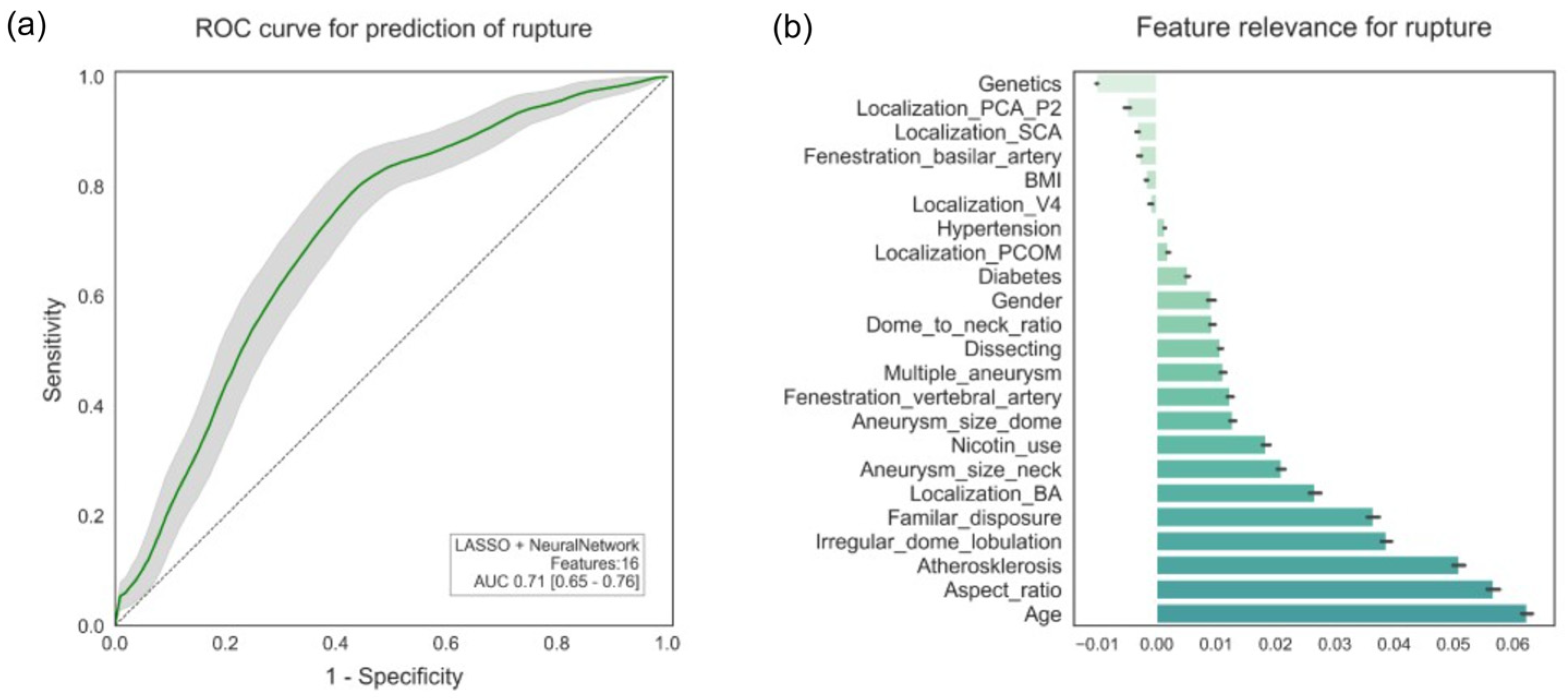 Diagnostics 15 02365 g004
