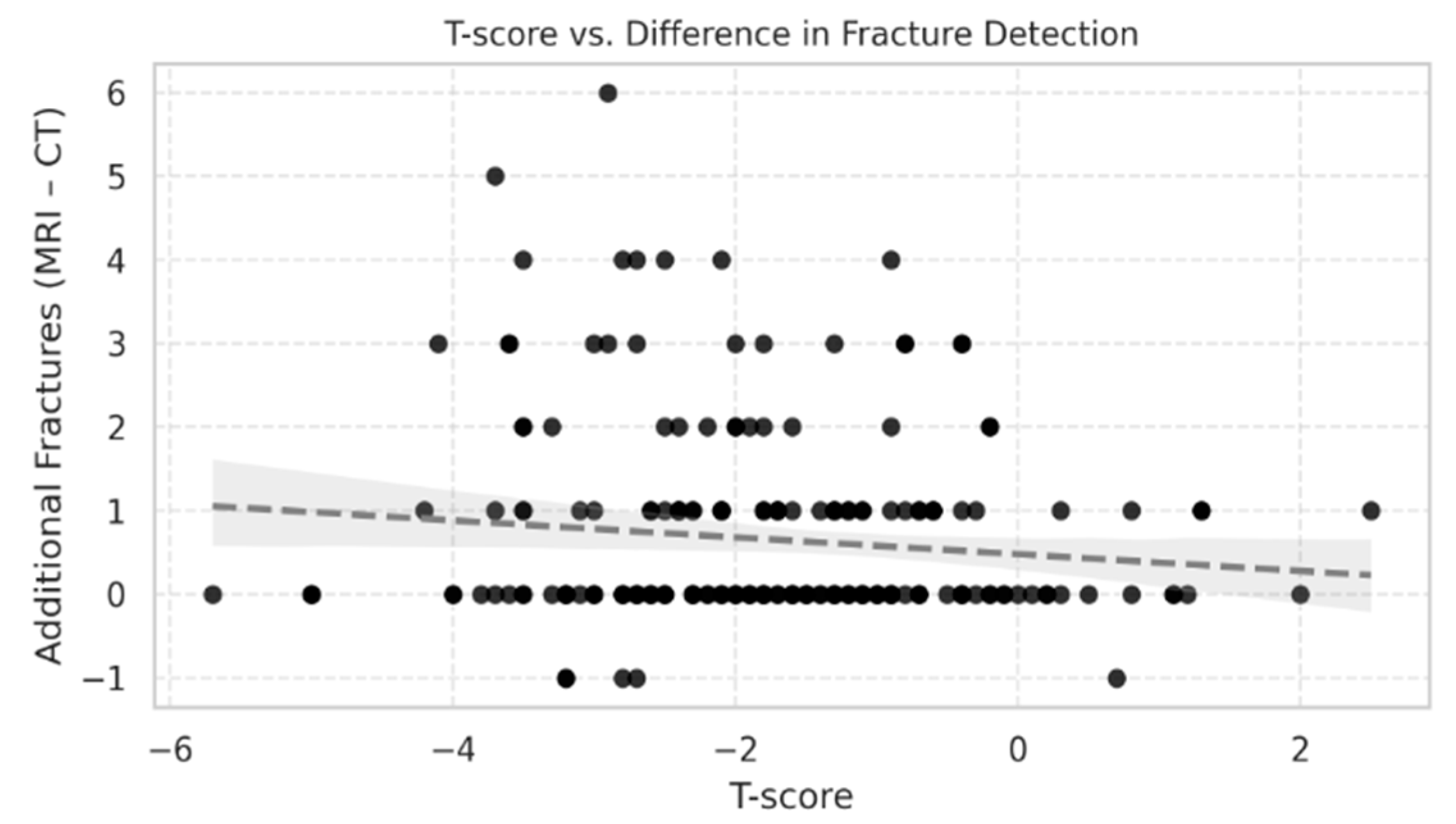 Diagnostics 15 02370 g002