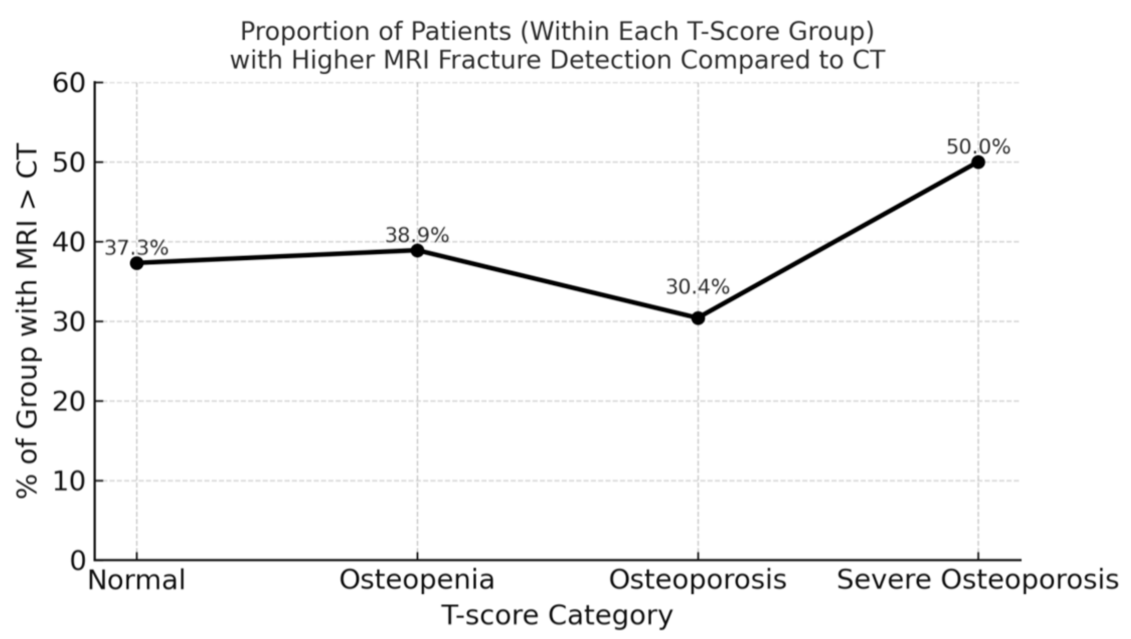 Diagnostics 15 02370 g003
