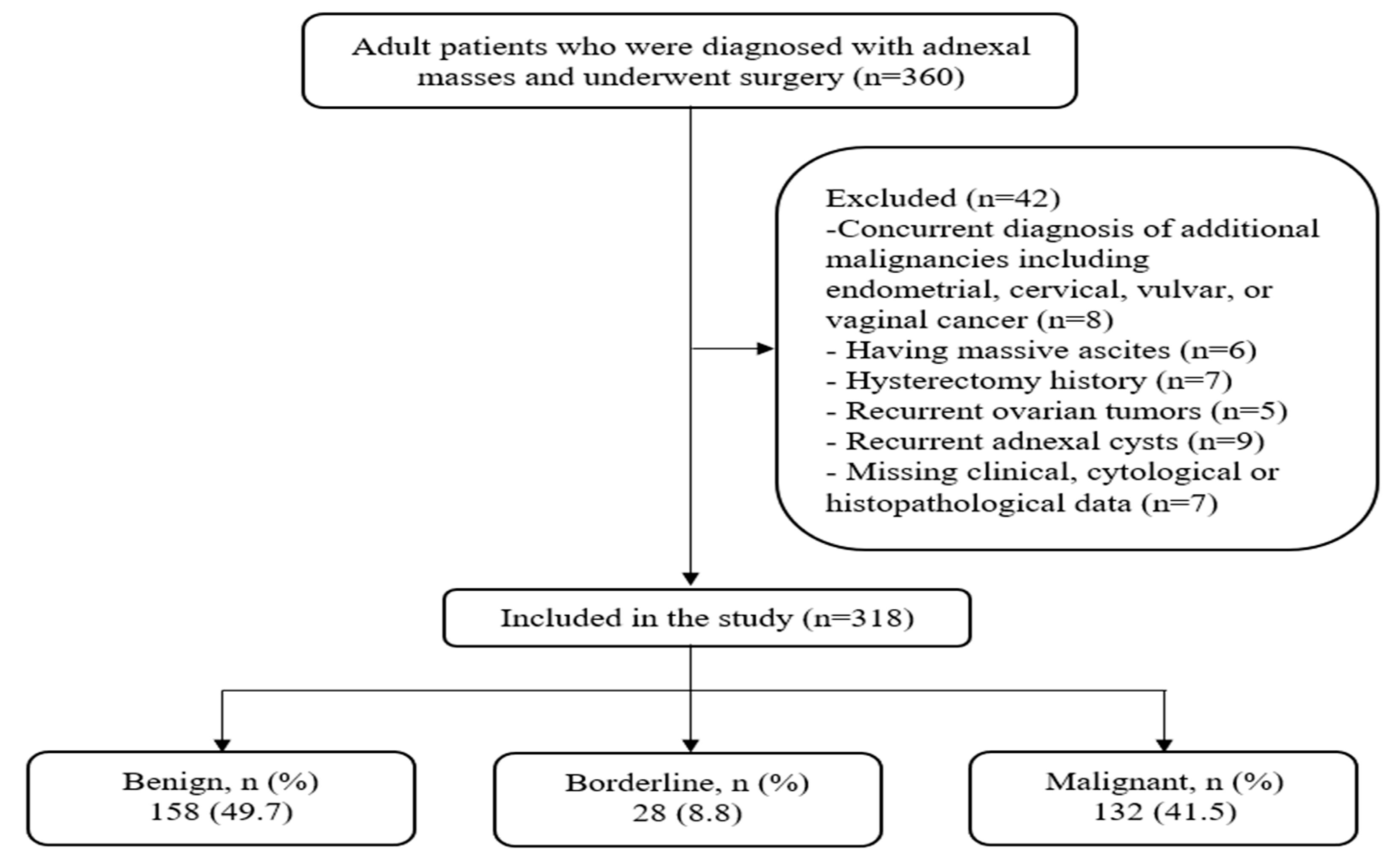 Diagnostics 15 02372 g001 Diagnostics 15 02372 g001