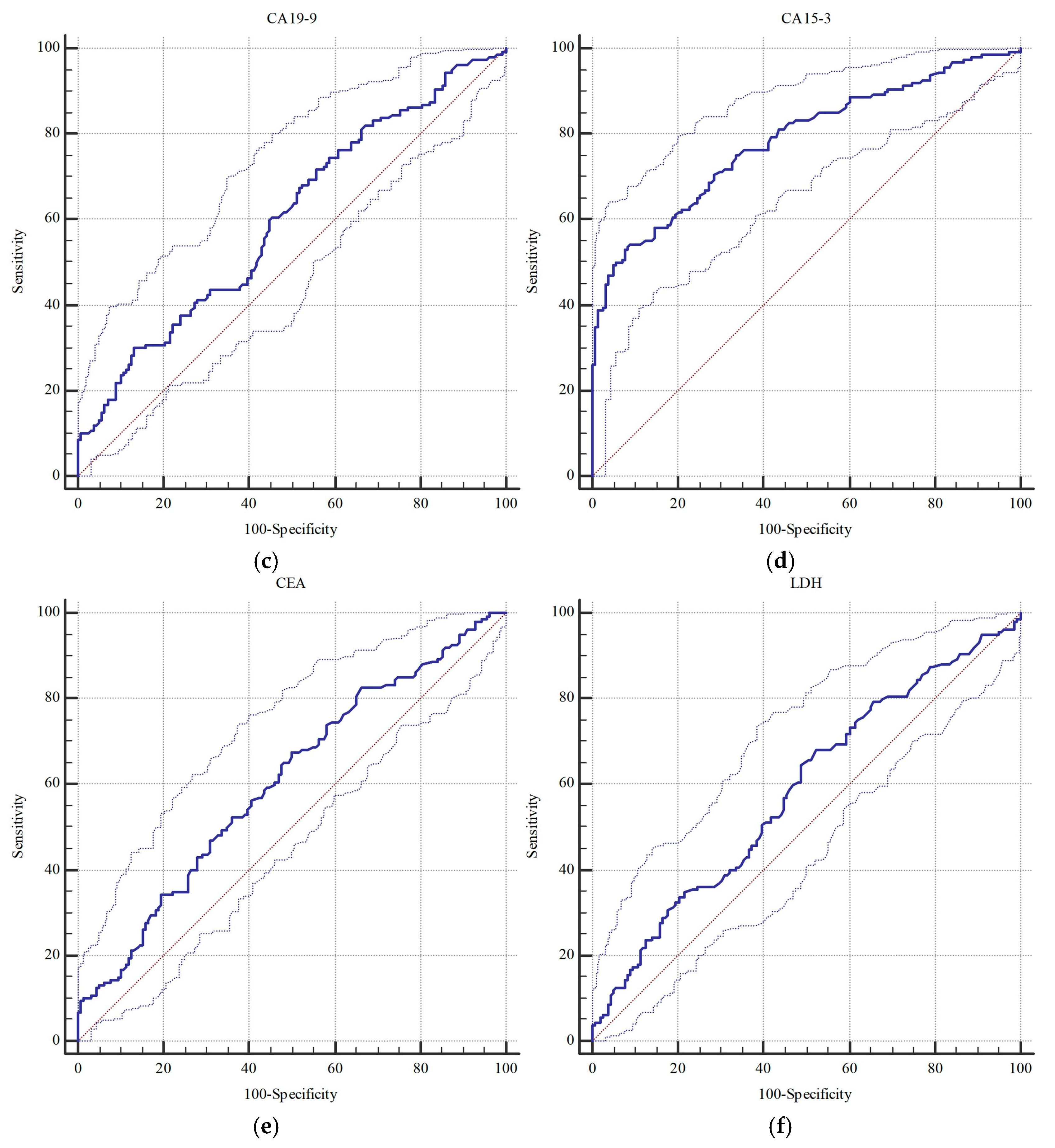 Diagnostics 15 02372 g002b Diagnostics 15 02372 g002b