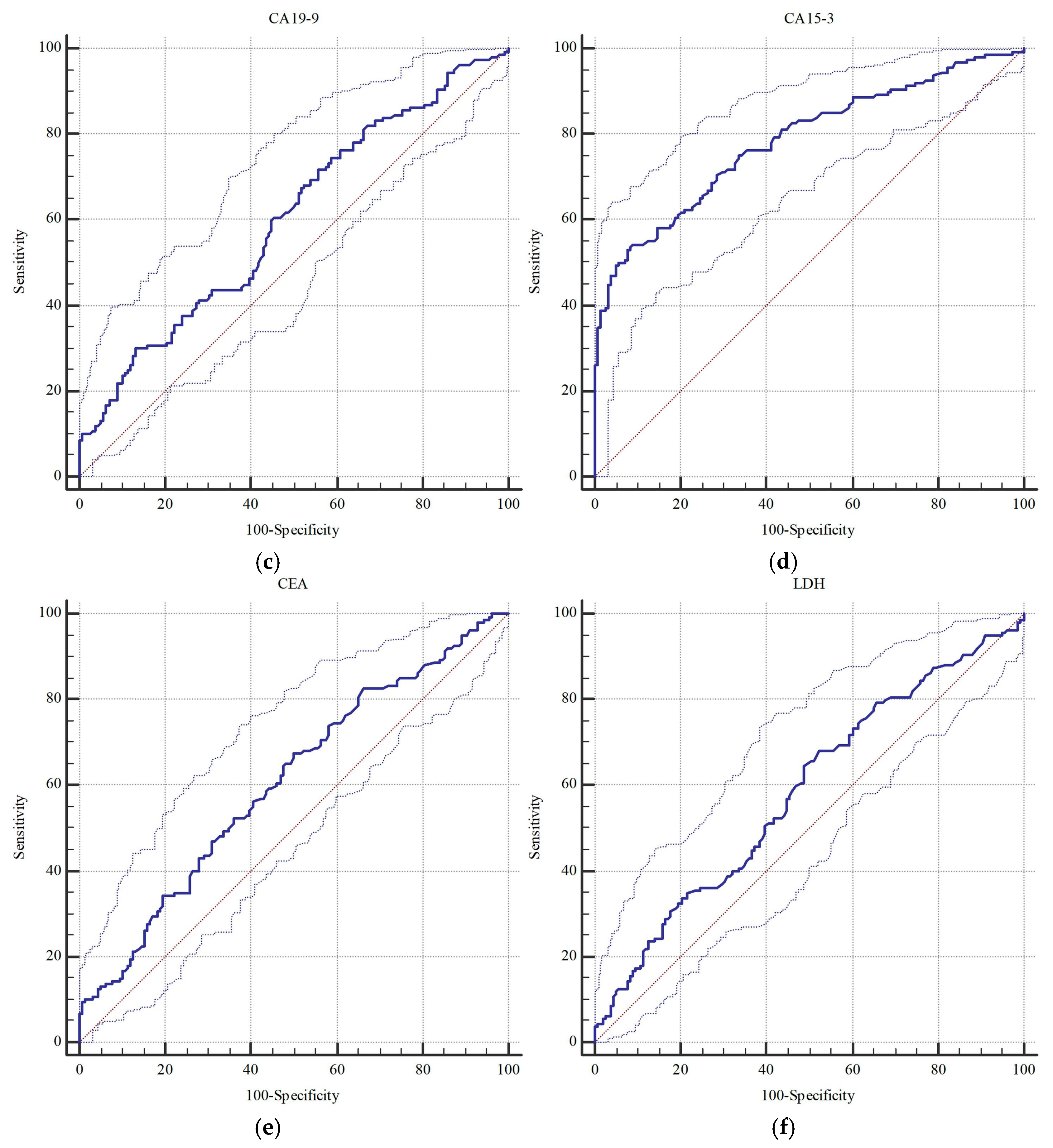 Diagnostics 15 02372 g003b Diagnostics 15 02372 g003b