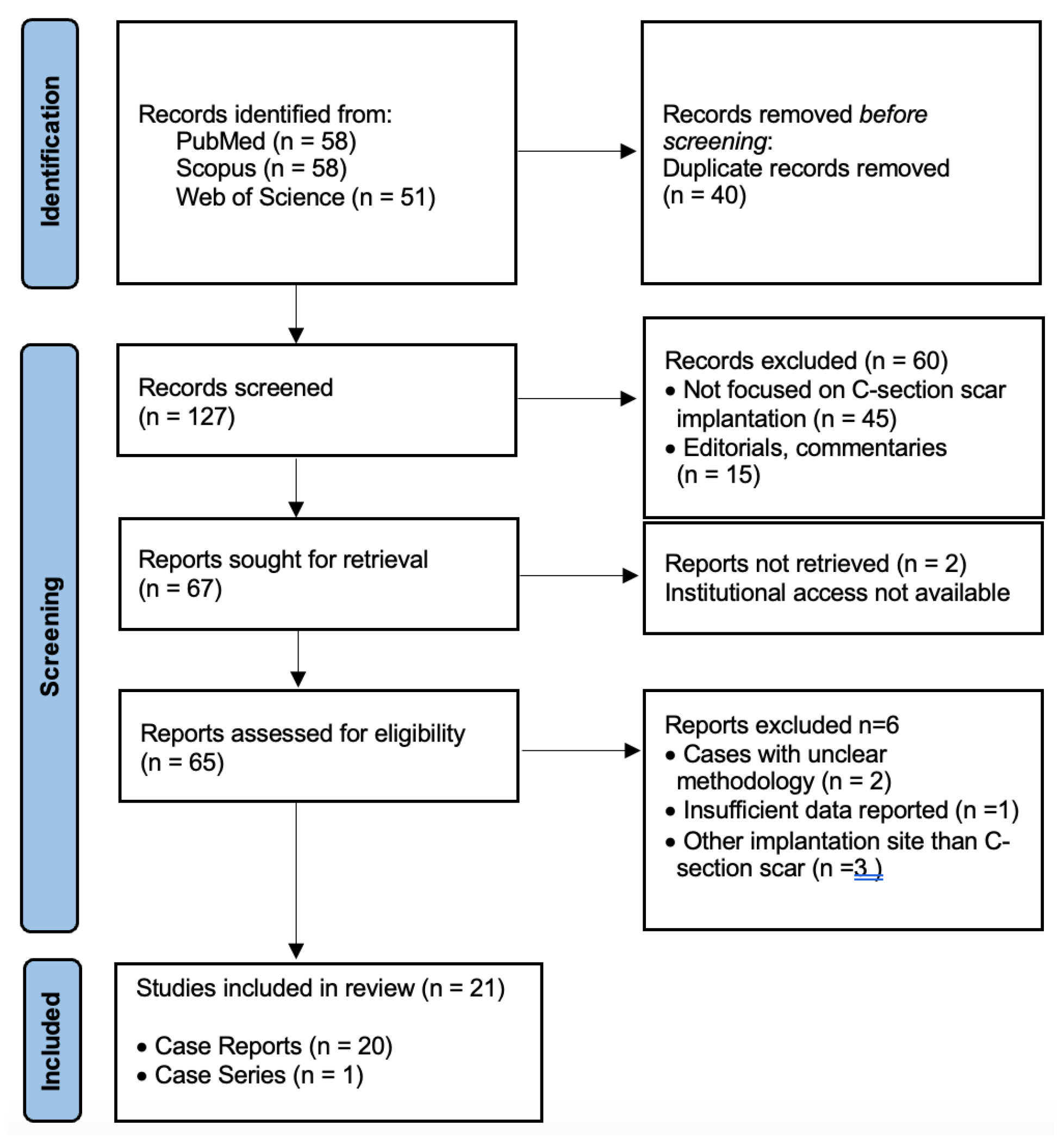 Diagnostics 15 02373 g001