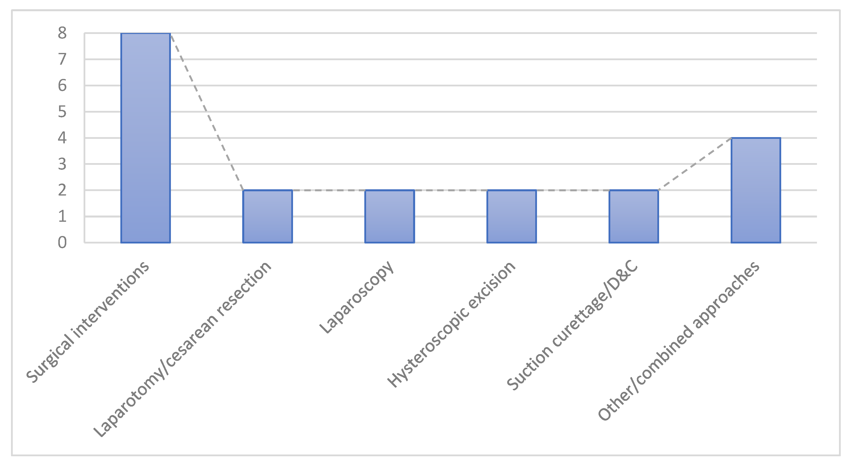 Diagnostics 15 02373 g003