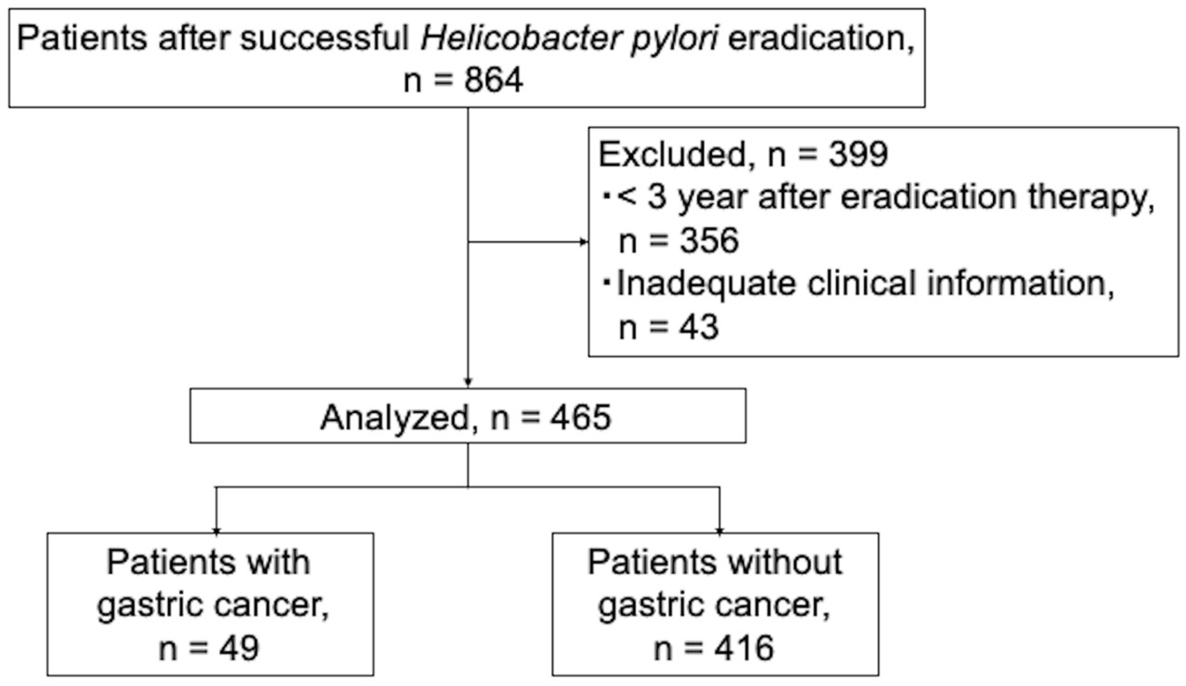 Diagnostics 15 02376 g003 Diagnostics 15 02376 g003