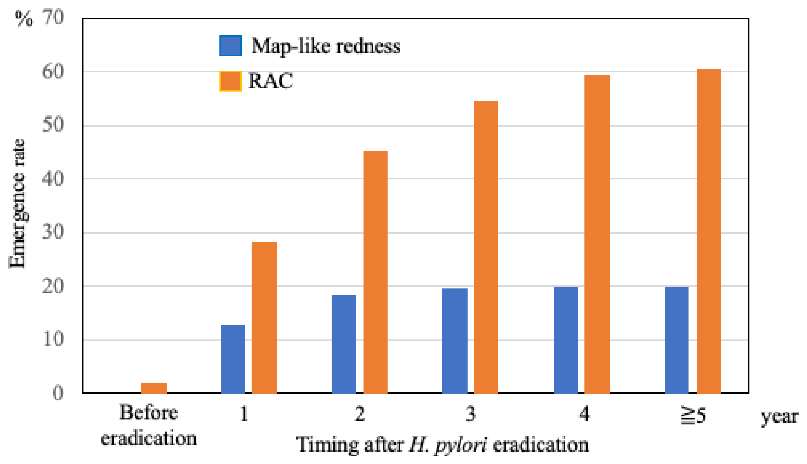 Diagnostics 15 02376 g005 Diagnostics 15 02376 g005
