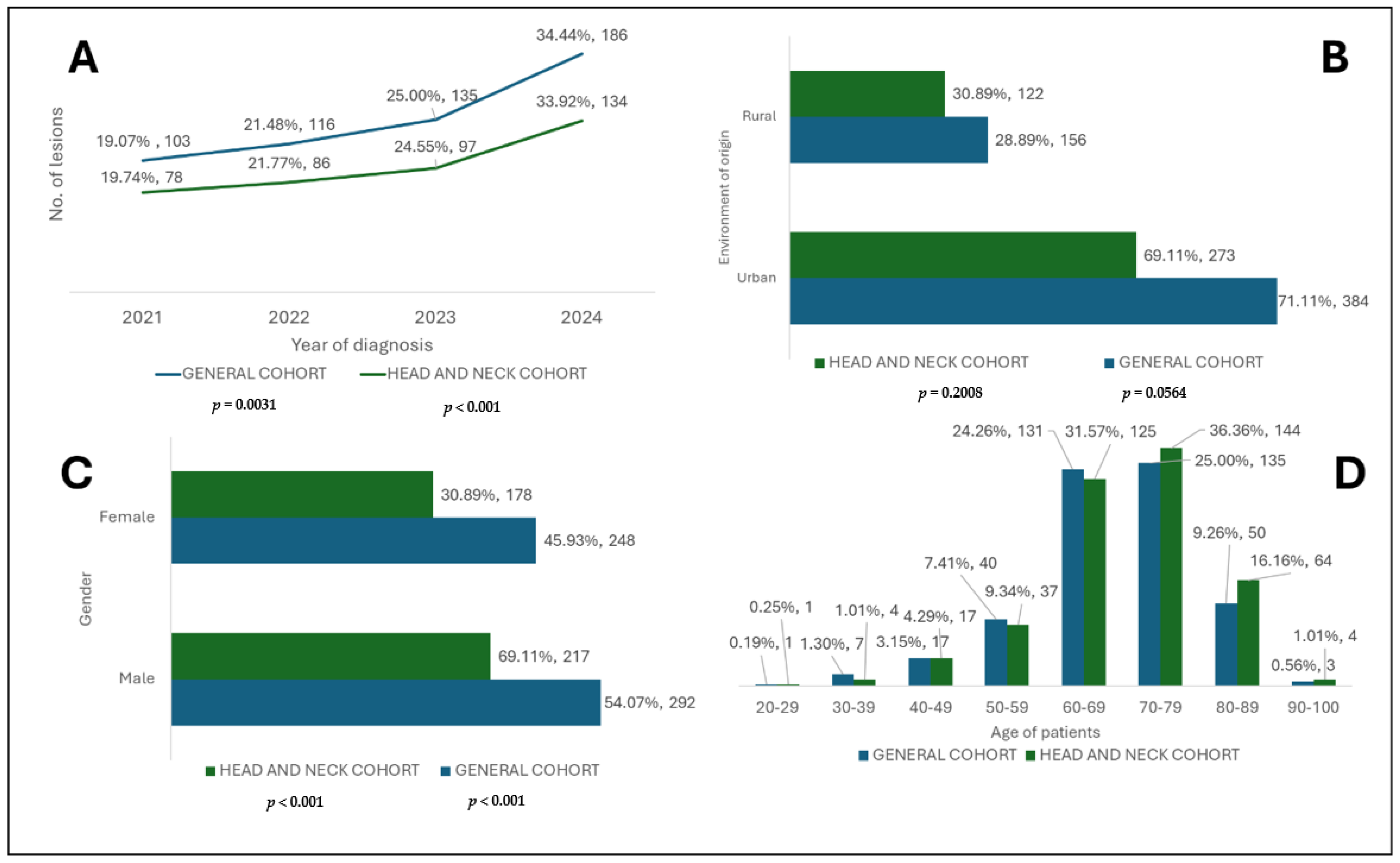 Diagnostics 15 02377 g004
