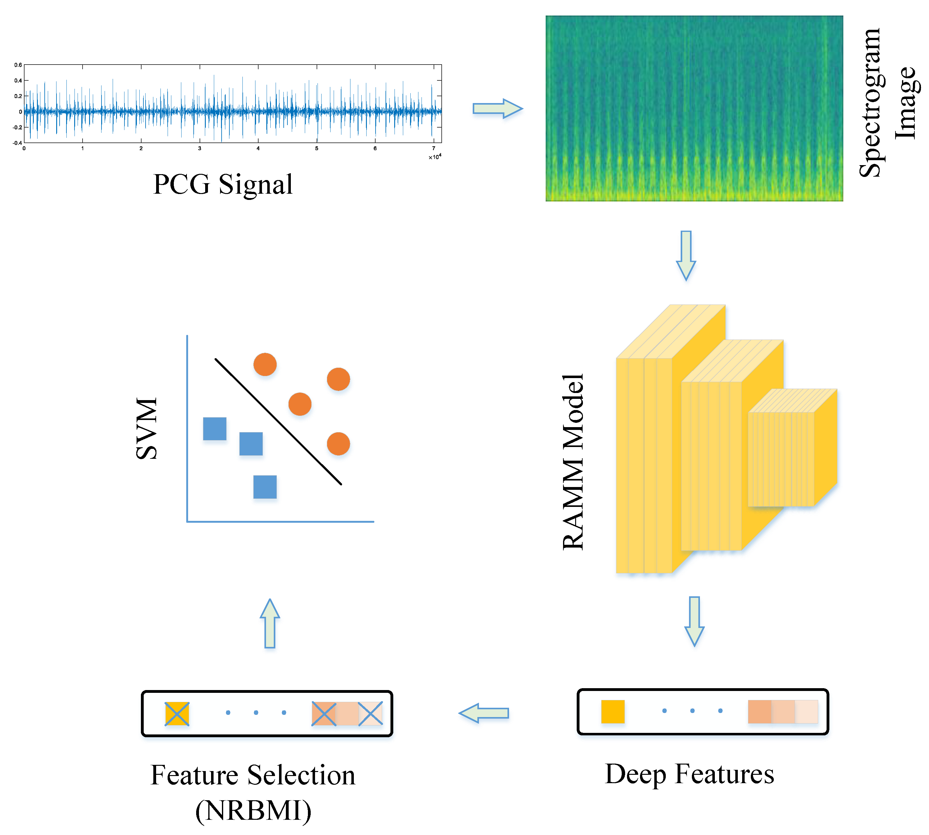 Diagnostics 15 02379 g002