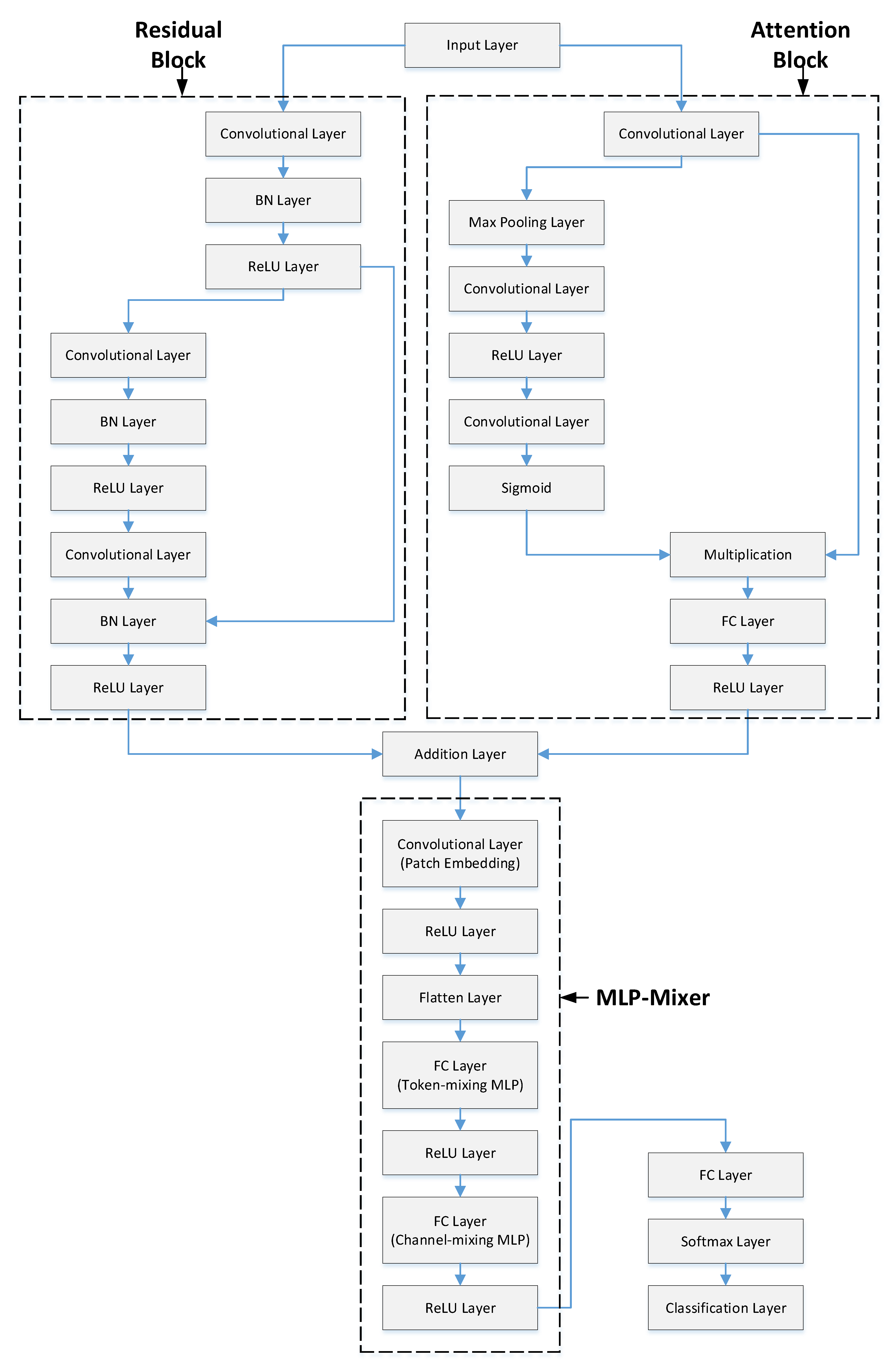 Diagnostics 15 02379 g003