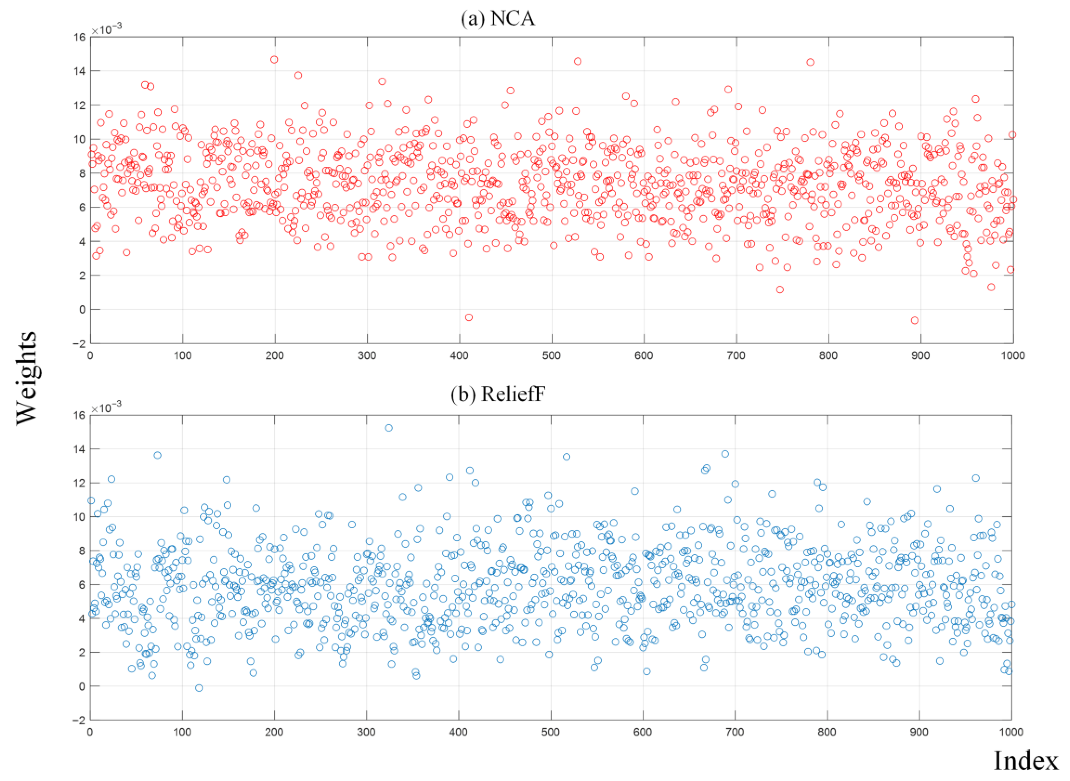 Diagnostics 15 02379 g007